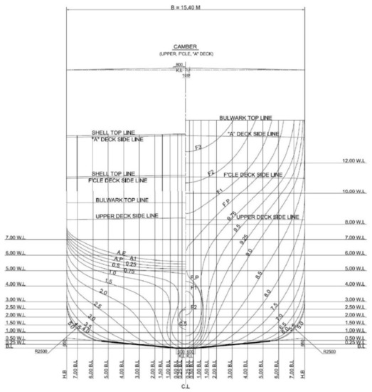 Prediction of Maneuverability in Shallow Water of Fishing Trawler by ...