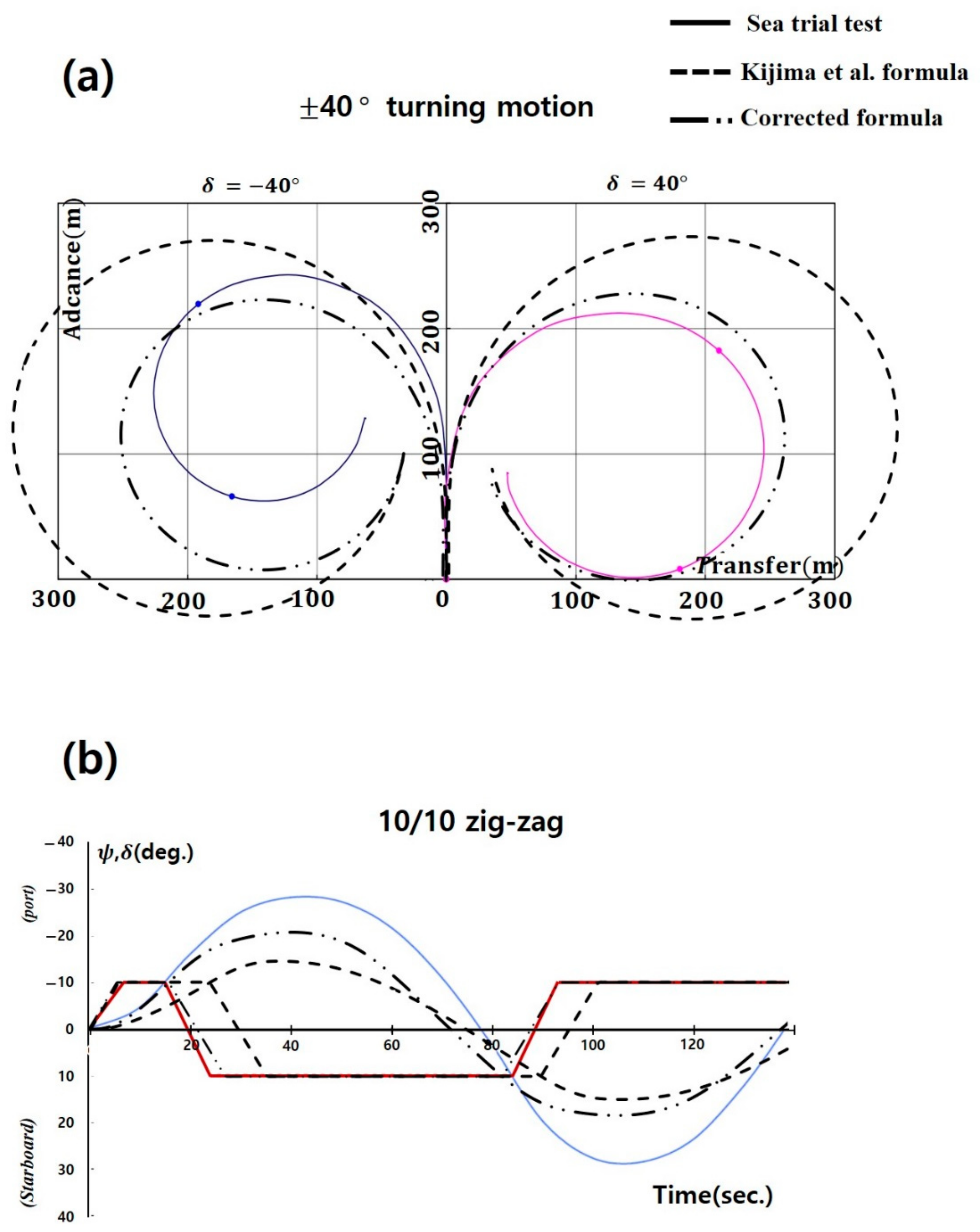 Jmse 09 01392 g007 Jmse 09 01392 g007