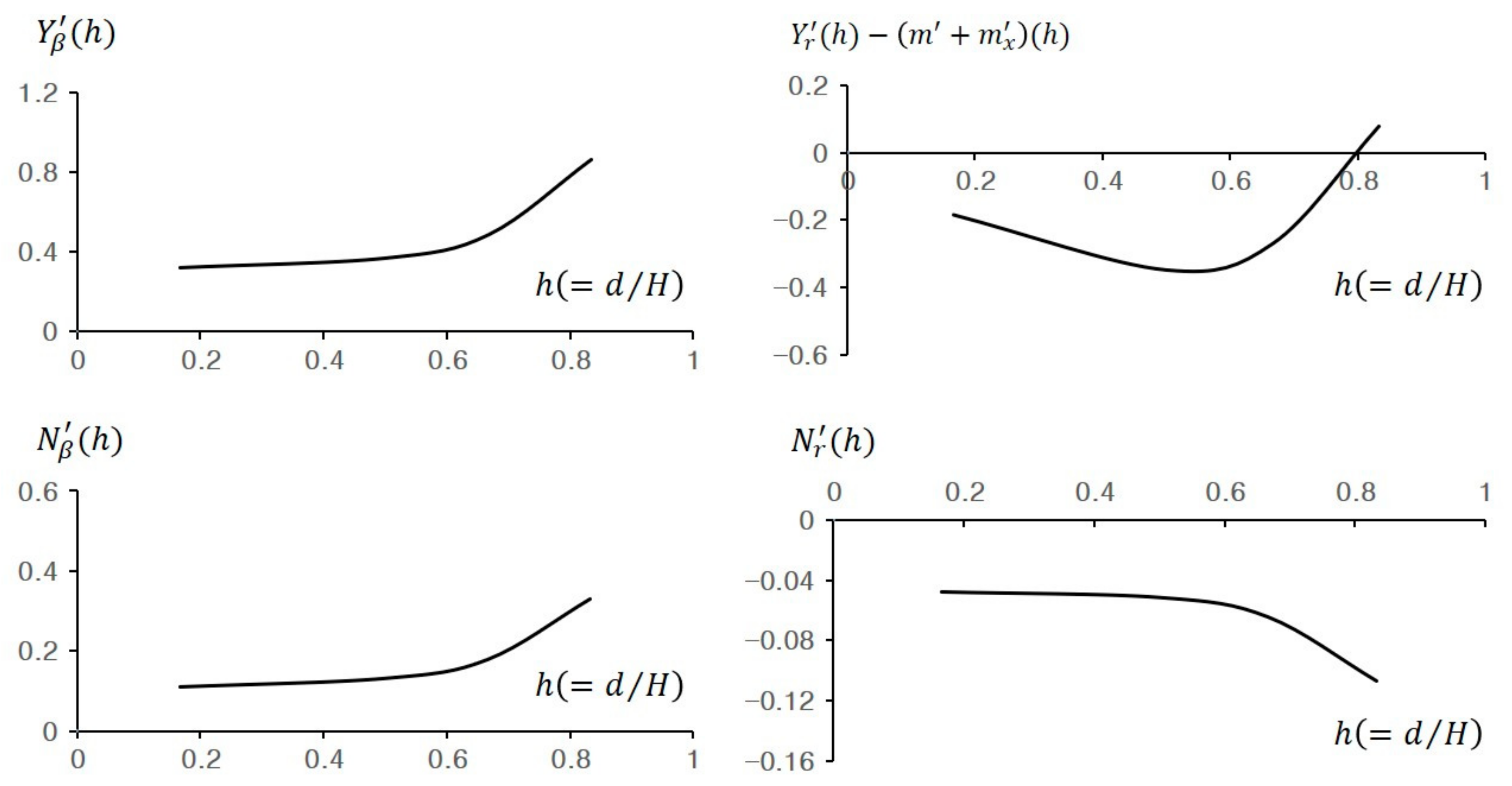 Jmse 09 01392 g009 Jmse 09 01392 g009