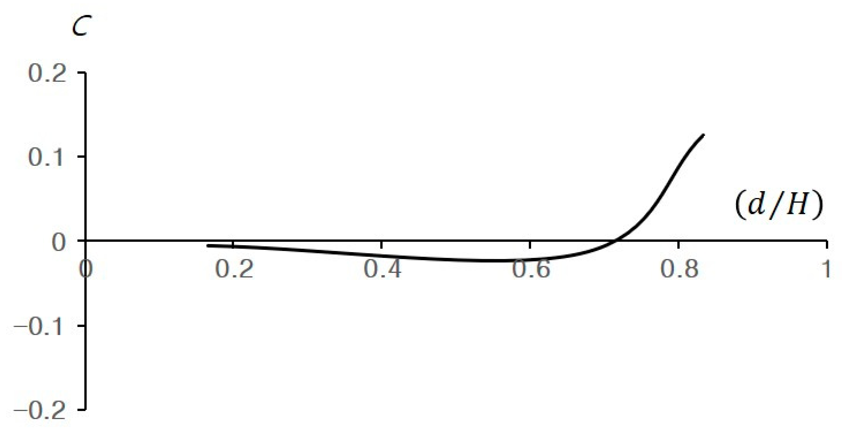 Jmse 09 01392 g010 Jmse 09 01392 g010