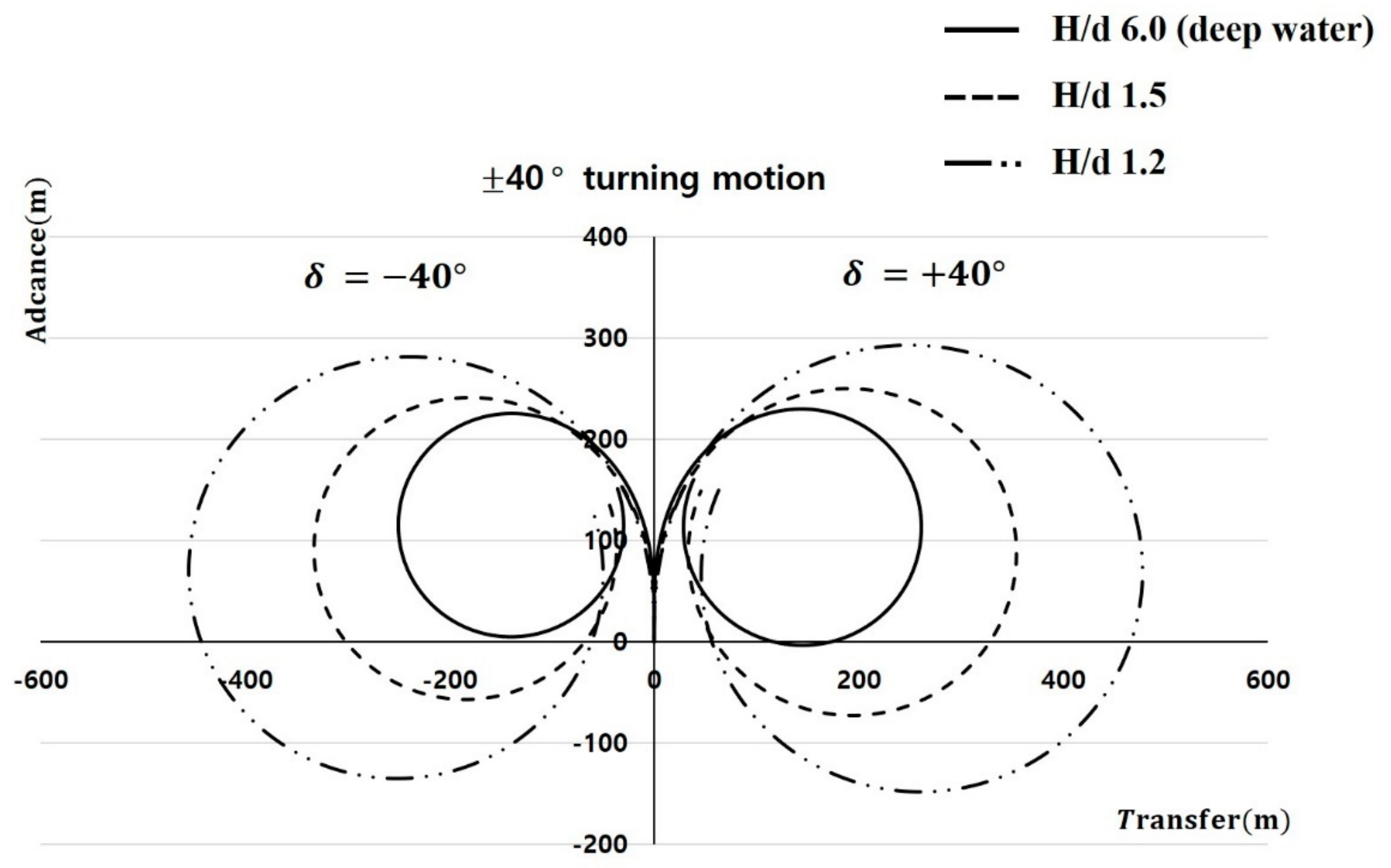 Jmse 09 01392 g011 Jmse 09 01392 g011