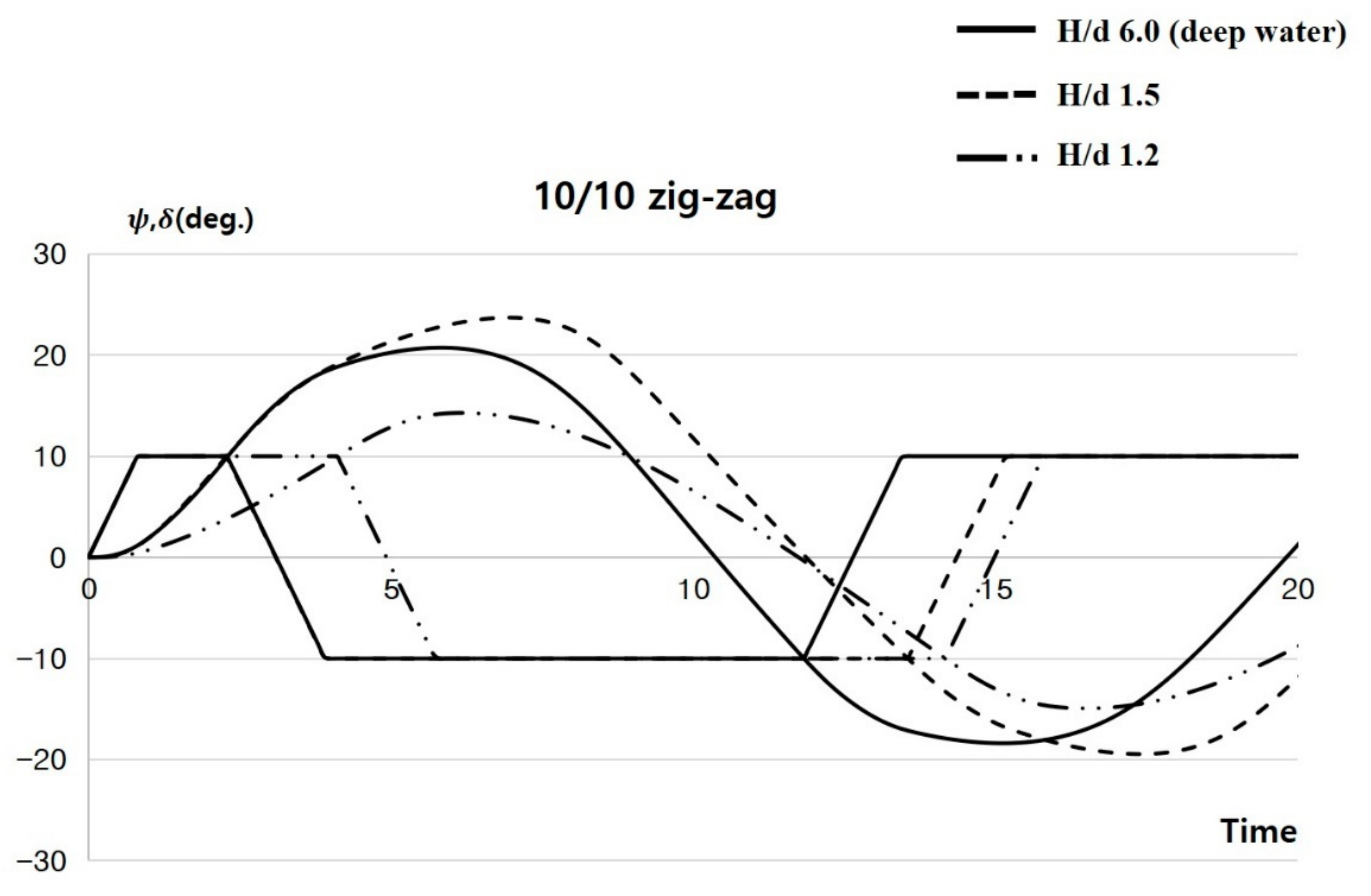 Jmse 09 01392 g012 Jmse 09 01392 g012