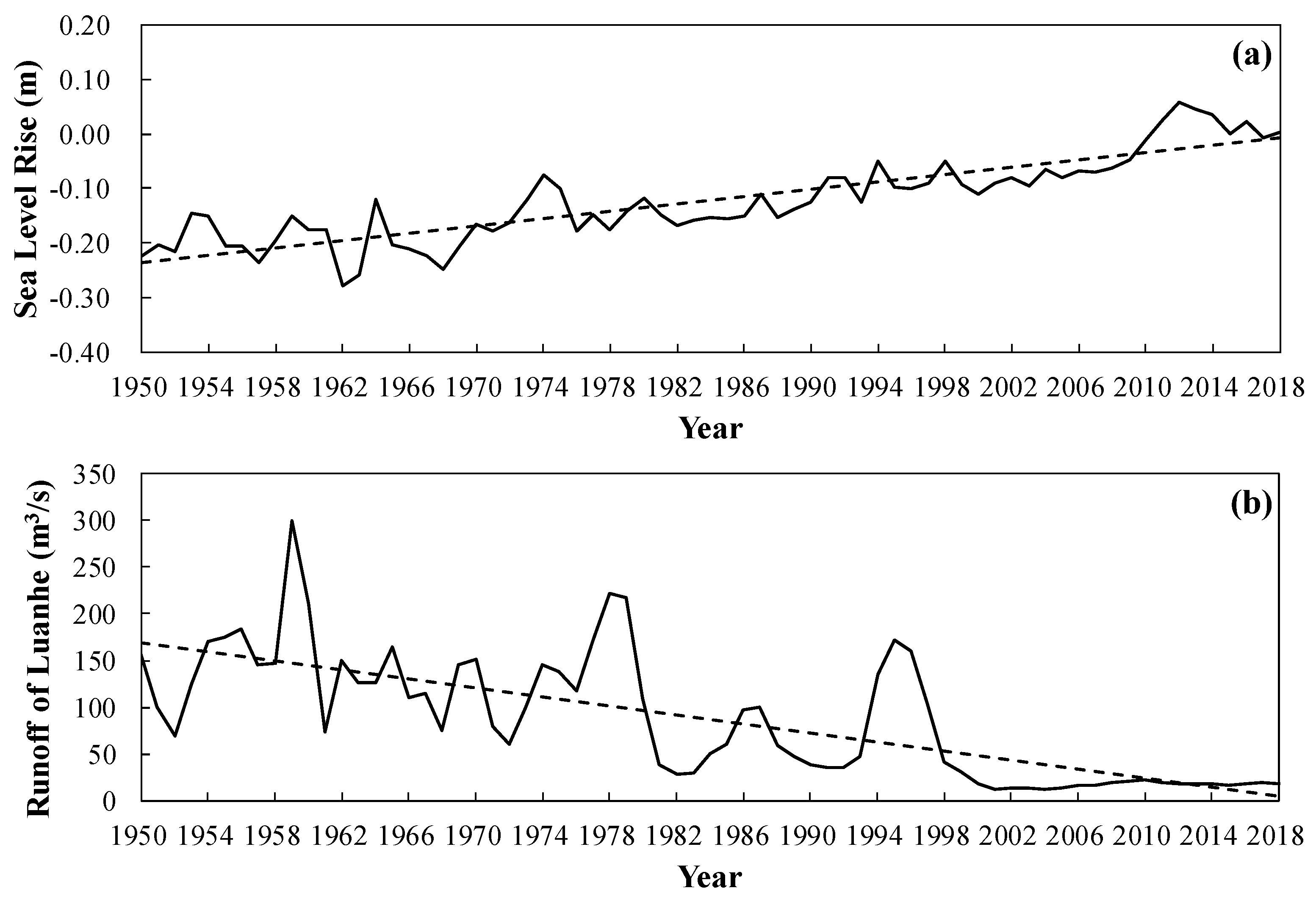 Jmse 09 01393 g003 Jmse 09 01393 g003