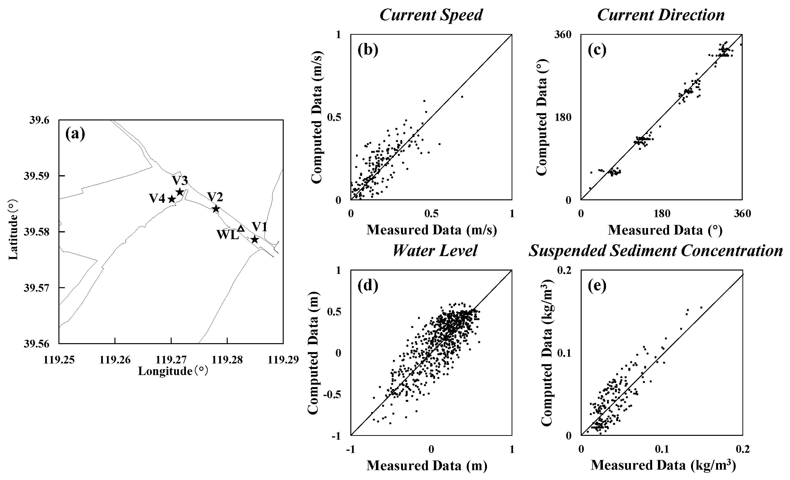 Jmse 09 01393 g004 Jmse 09 01393 g004
