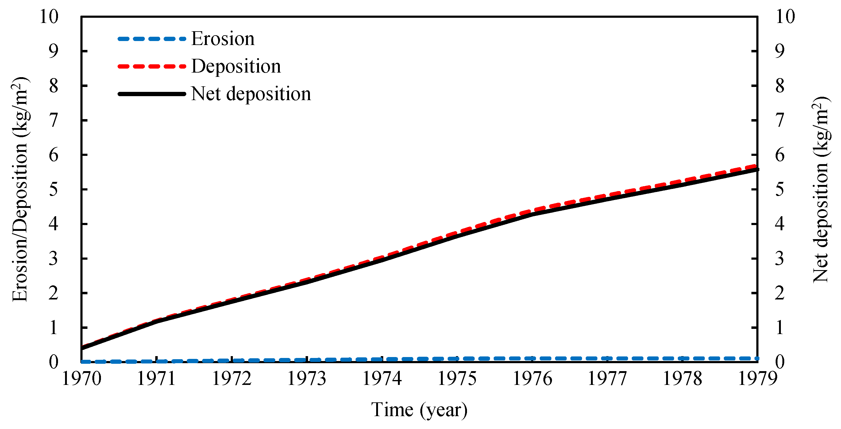 Jmse 09 01393 g010 Jmse 09 01393 g010