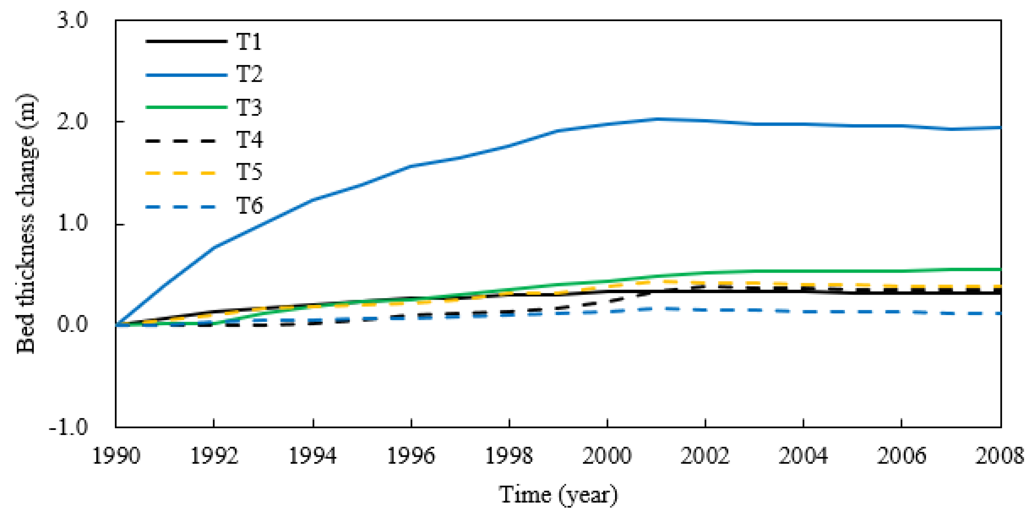 Jmse 09 01393 g015 Jmse 09 01393 g015