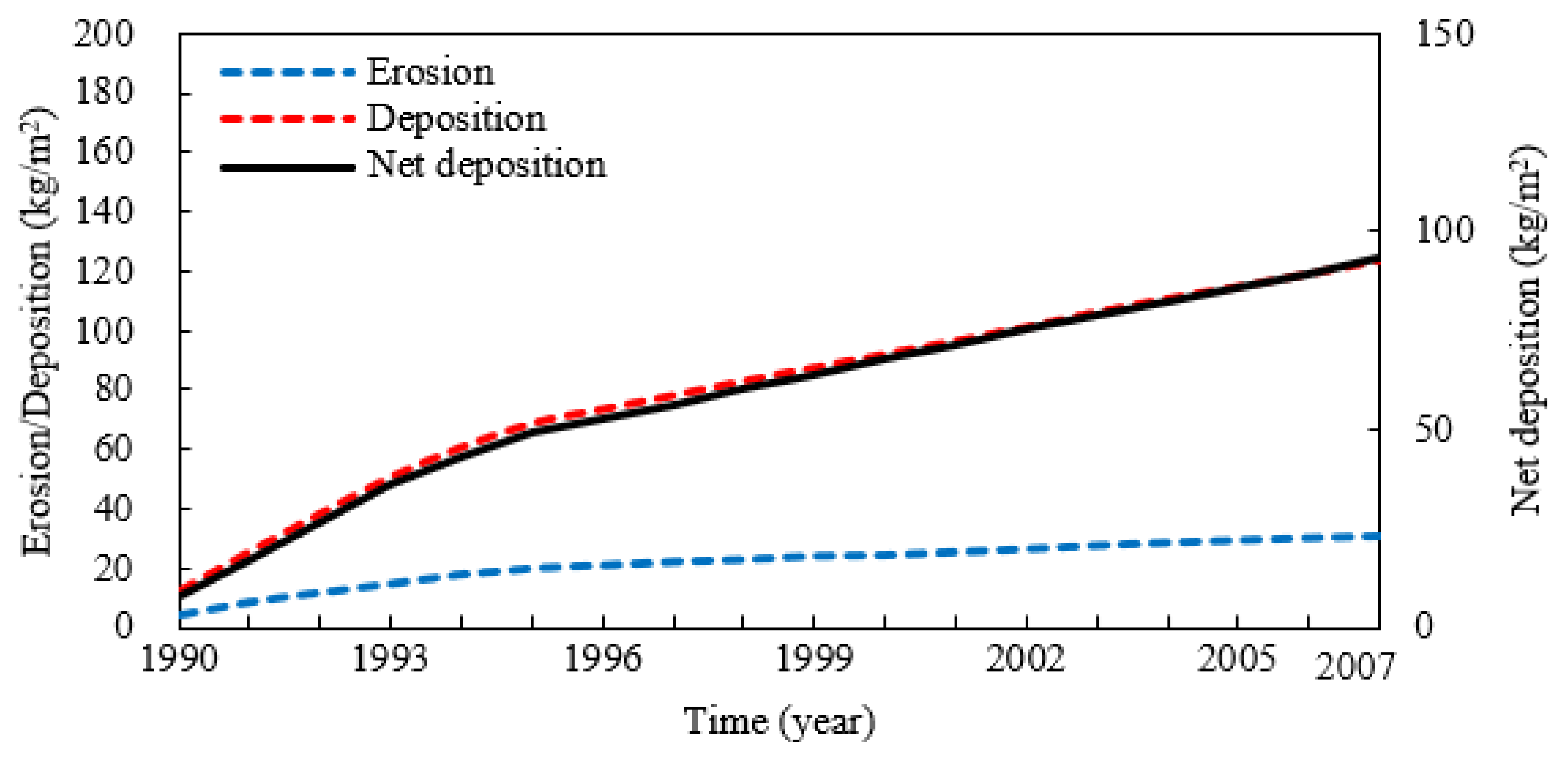 Jmse 09 01393 g016 Jmse 09 01393 g016
