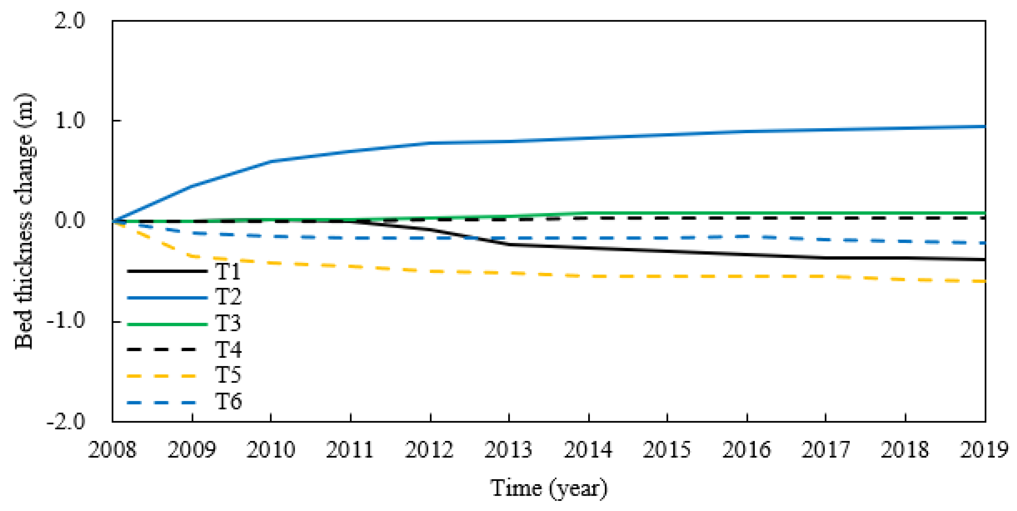 Jmse 09 01393 g018 Jmse 09 01393 g018