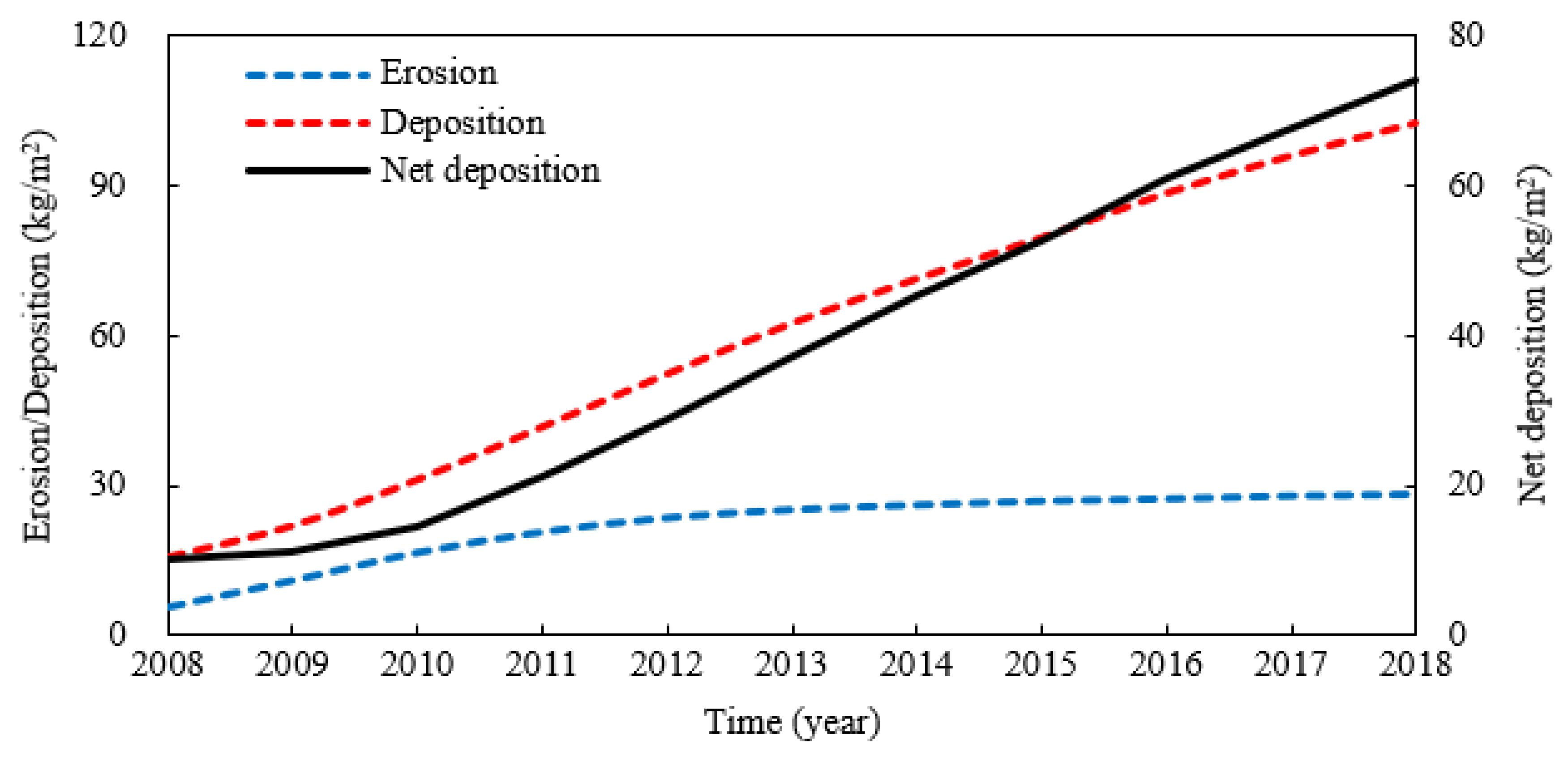 Jmse 09 01393 g019 Jmse 09 01393 g019