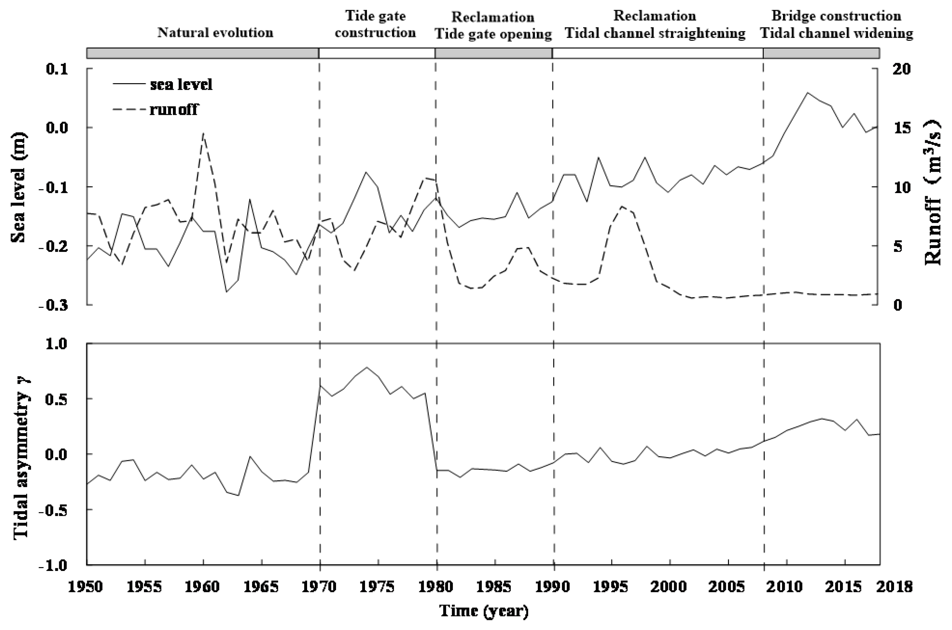 Jmse 09 01393 g021 Jmse 09 01393 g021