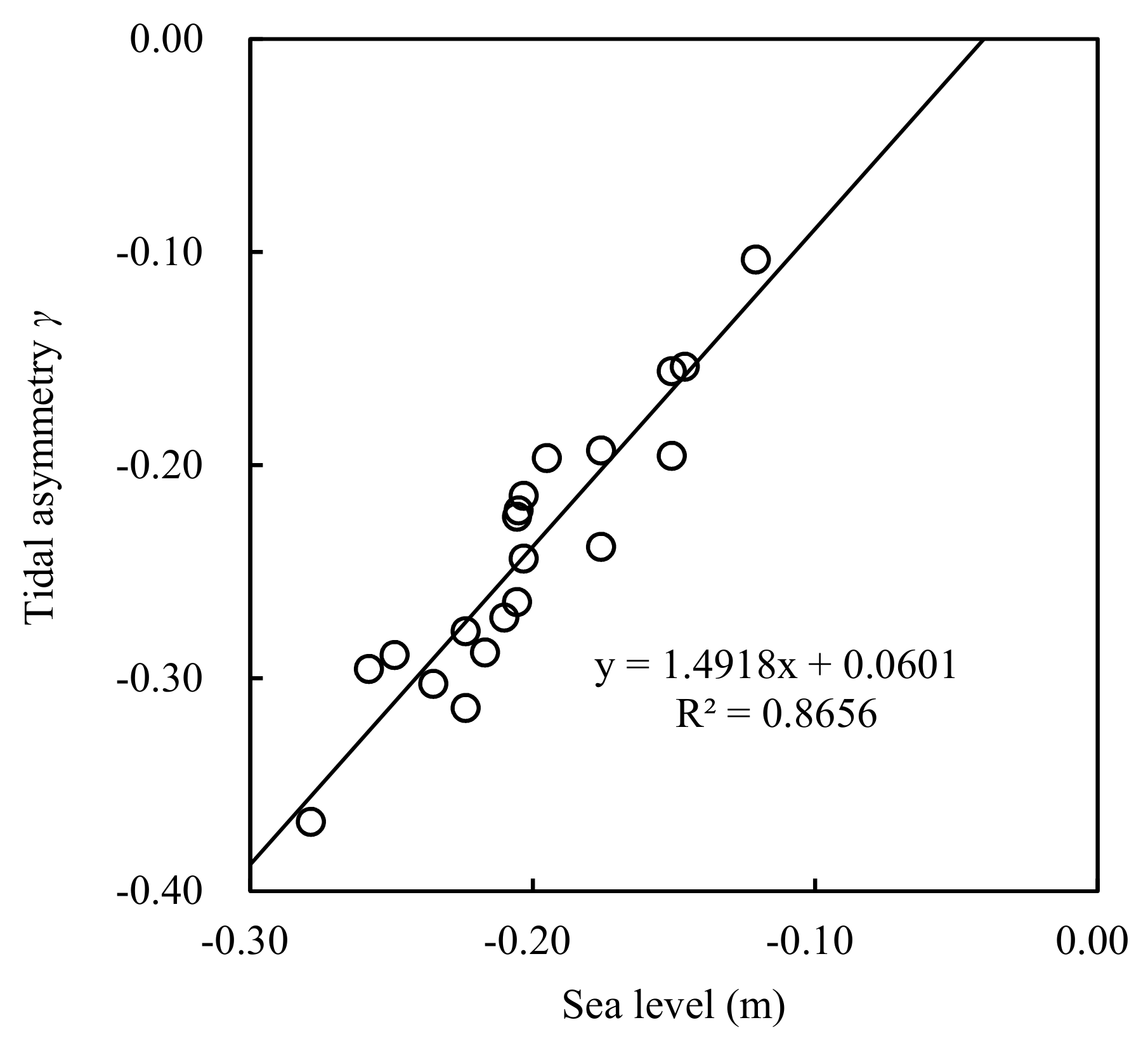 Jmse 09 01393 g022 Jmse 09 01393 g022