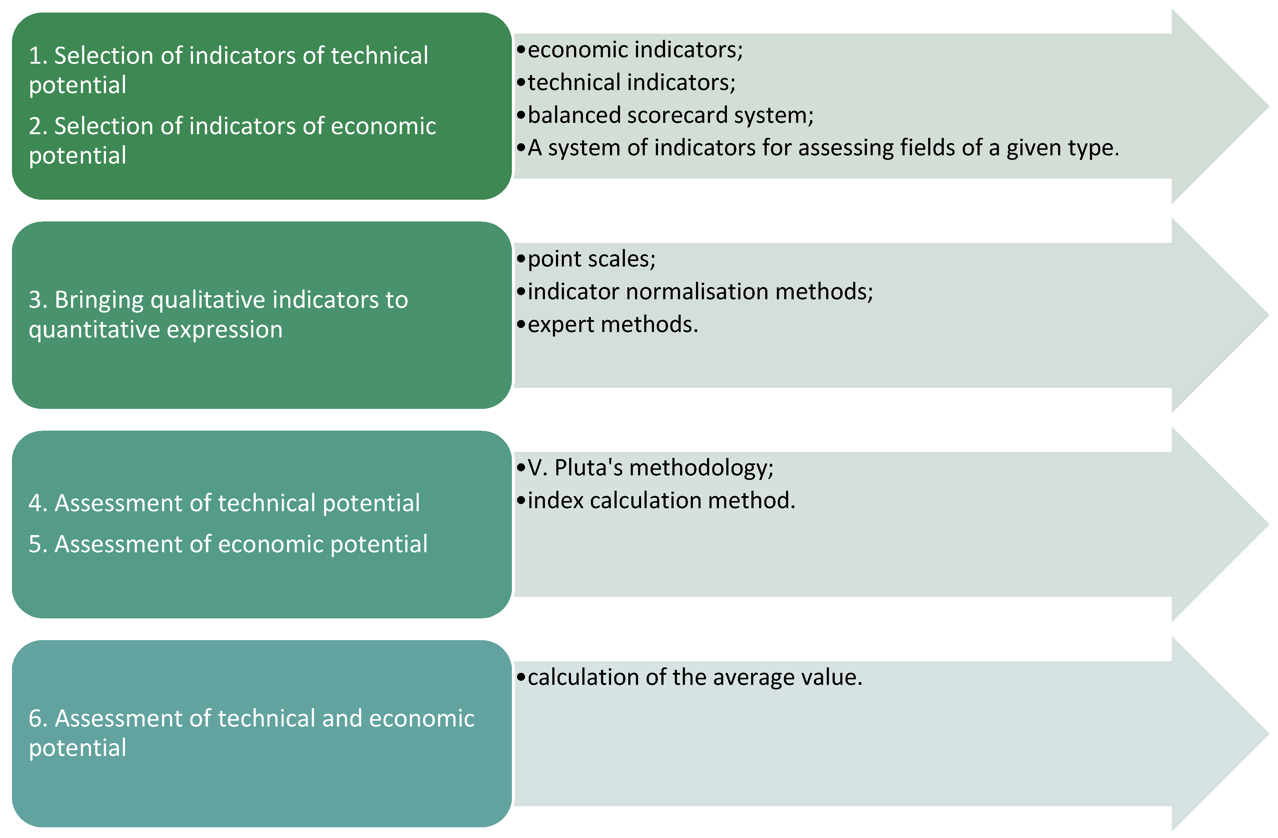 Jmse 09 01400 g002 550