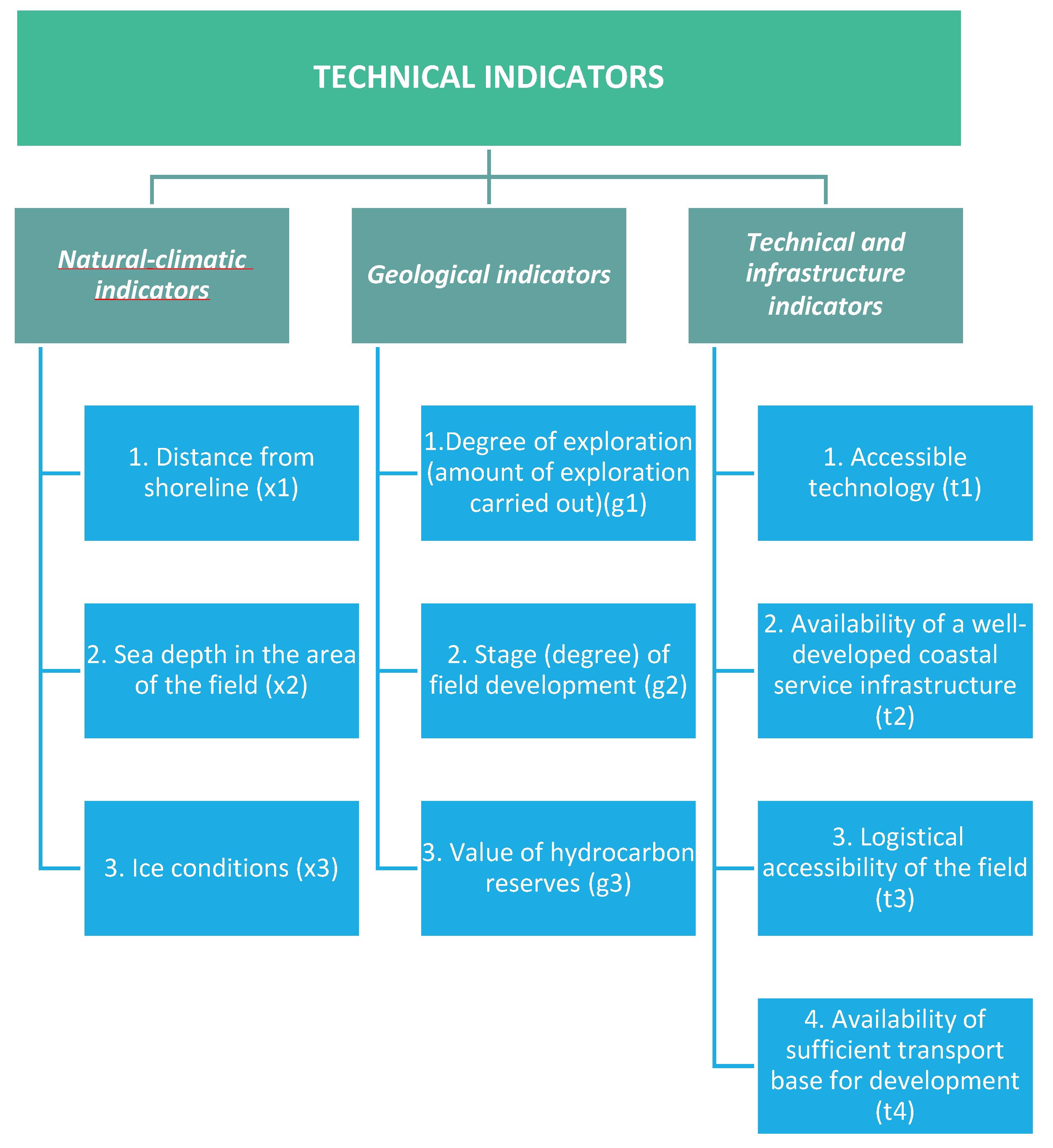 Jmse 09 01400 g003 550