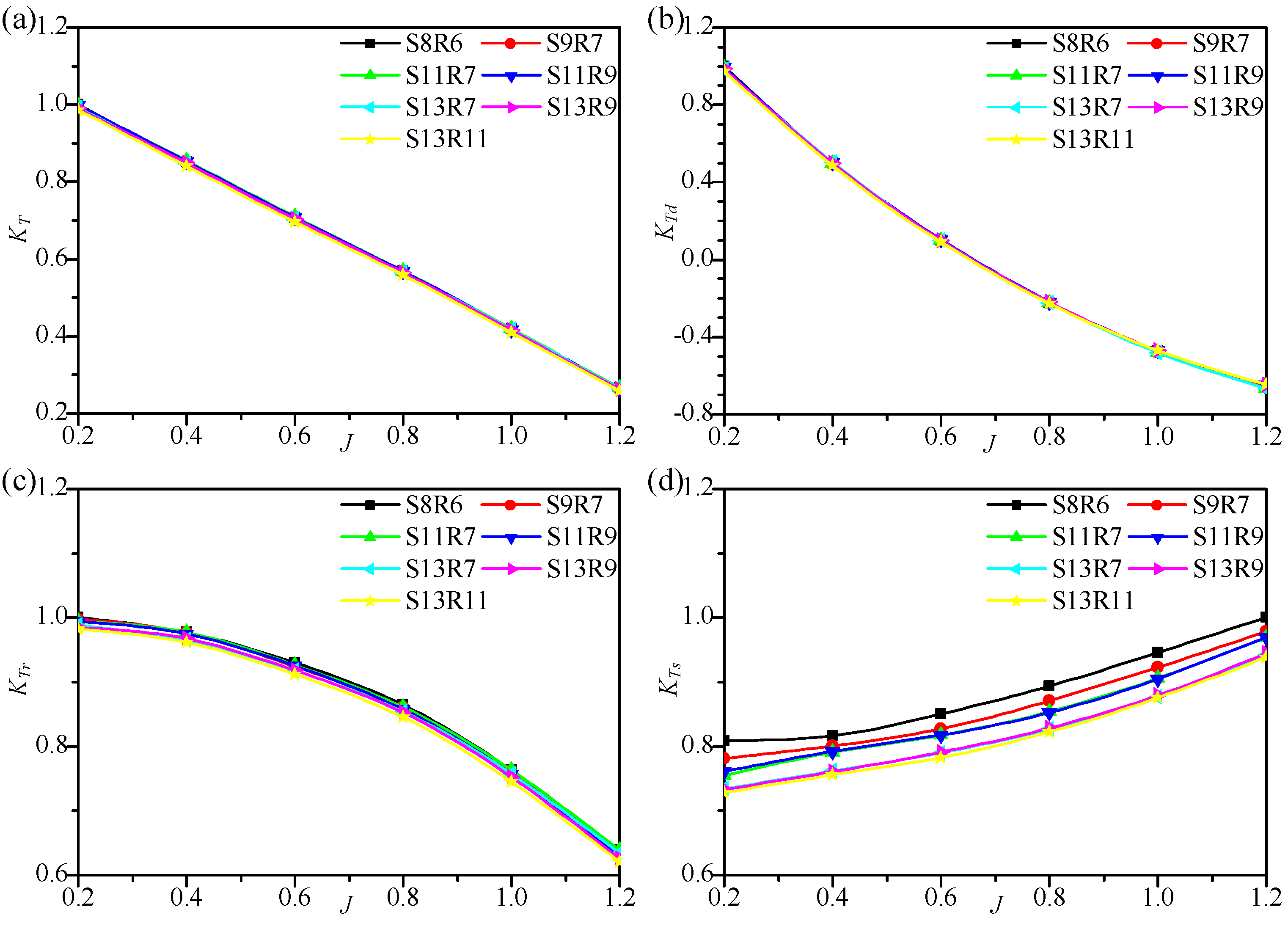 Jmse 09 01406 g008 550