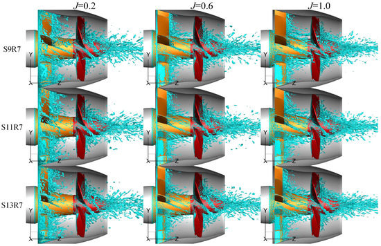 Effects of Blade Number on the Propulsion and Vortical Structures of ...