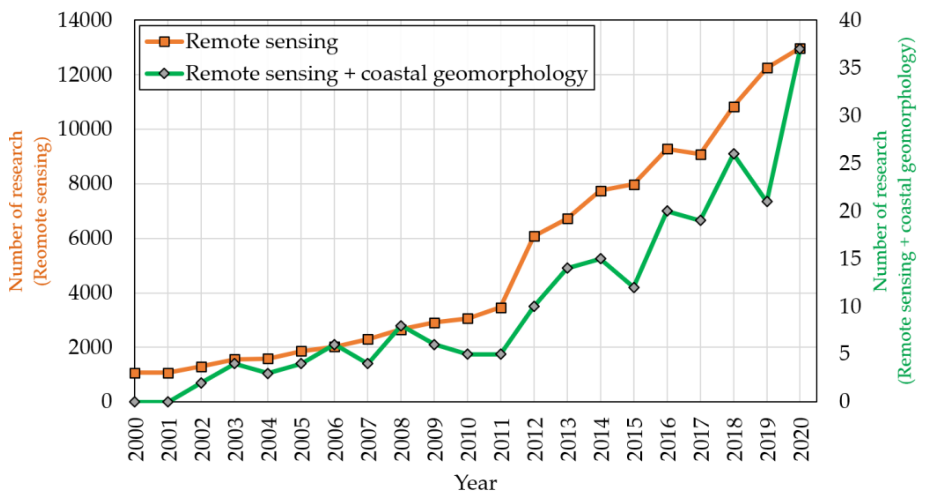 Jmse 09 01407 g001 Jmse 09 01407 g001