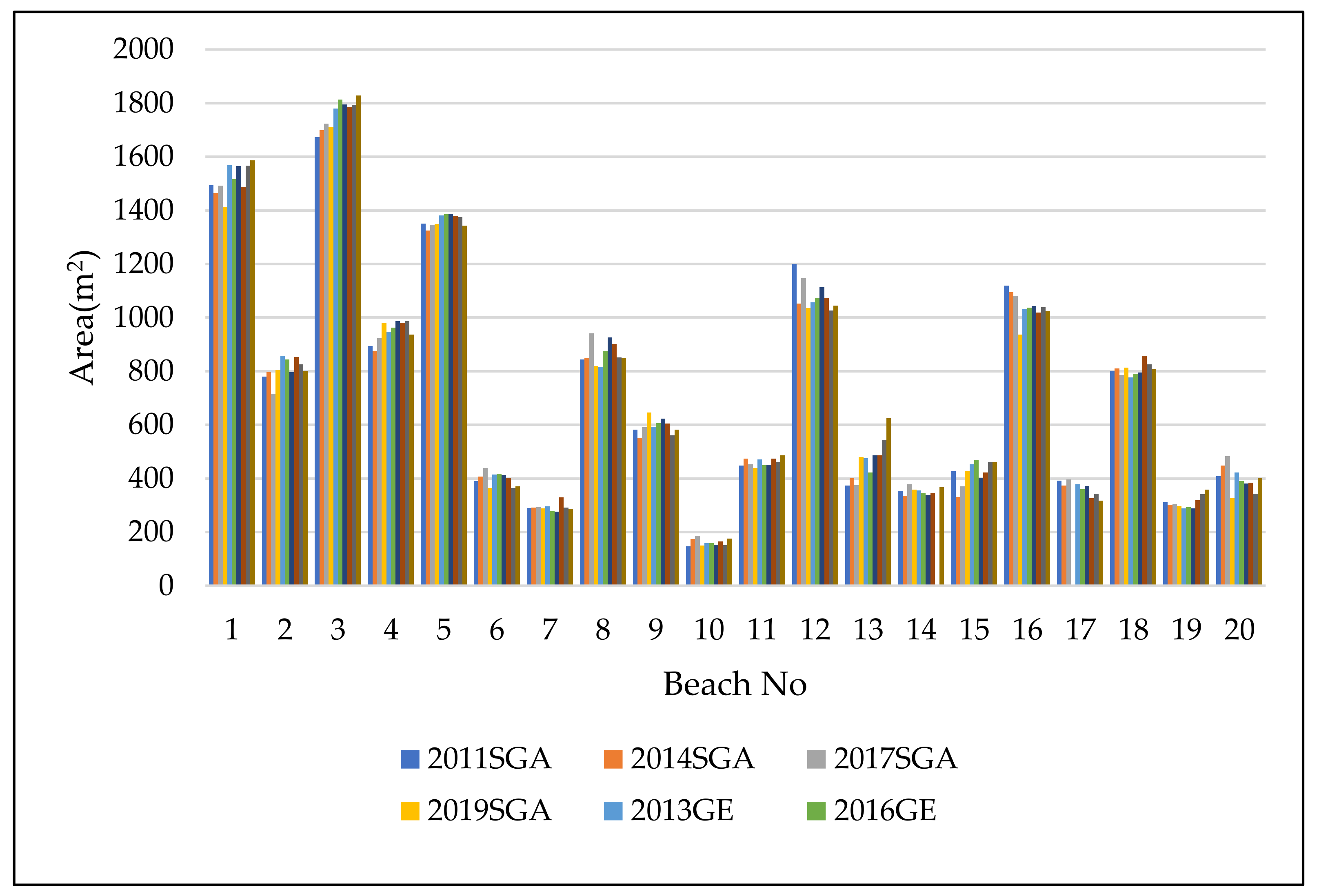 Jmse 09 01407 g008 Jmse 09 01407 g008