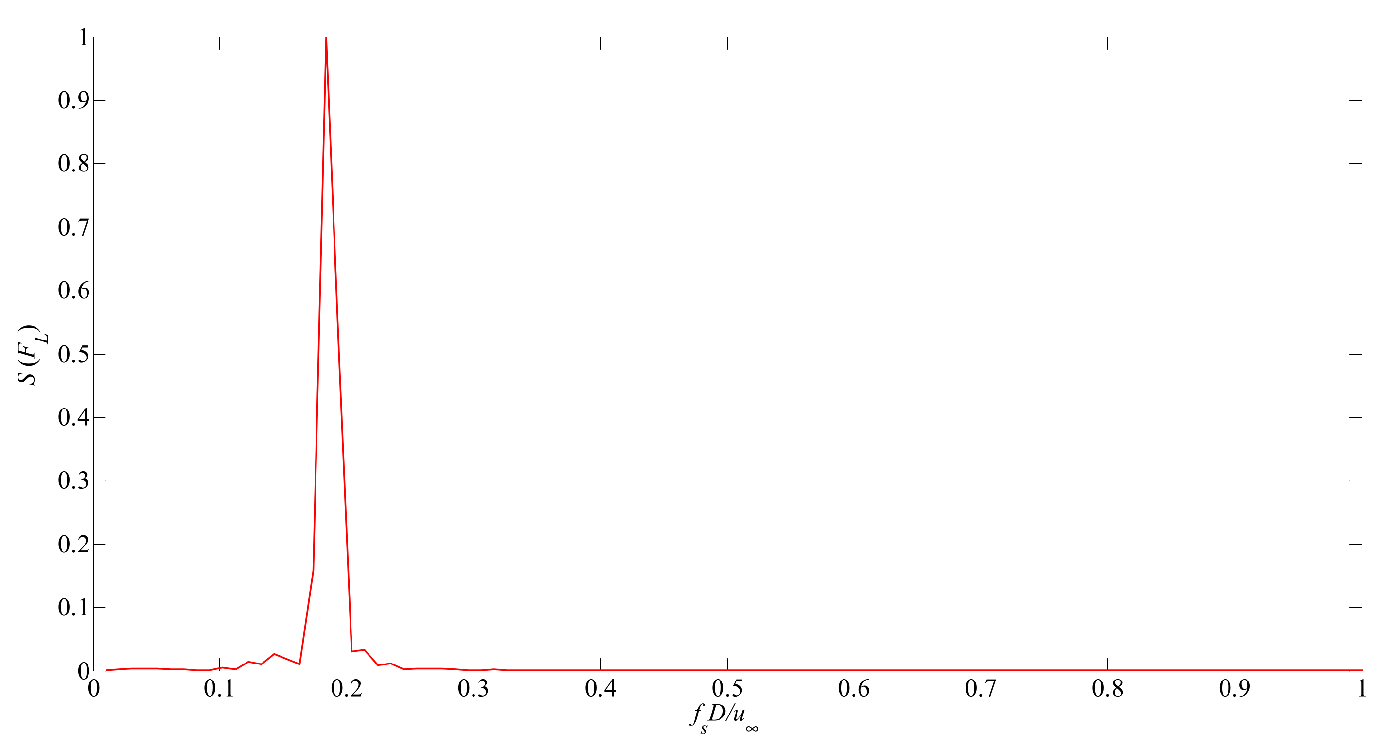 Jmse 09 01409 g008 Jmse 09 01409 g008