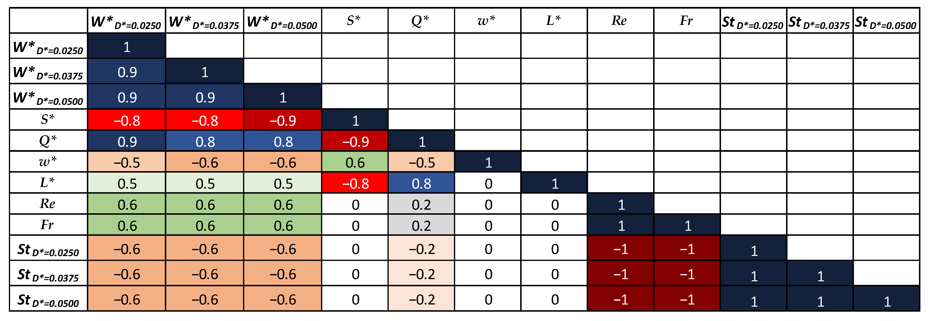 Jmse 09 01415 g002 550