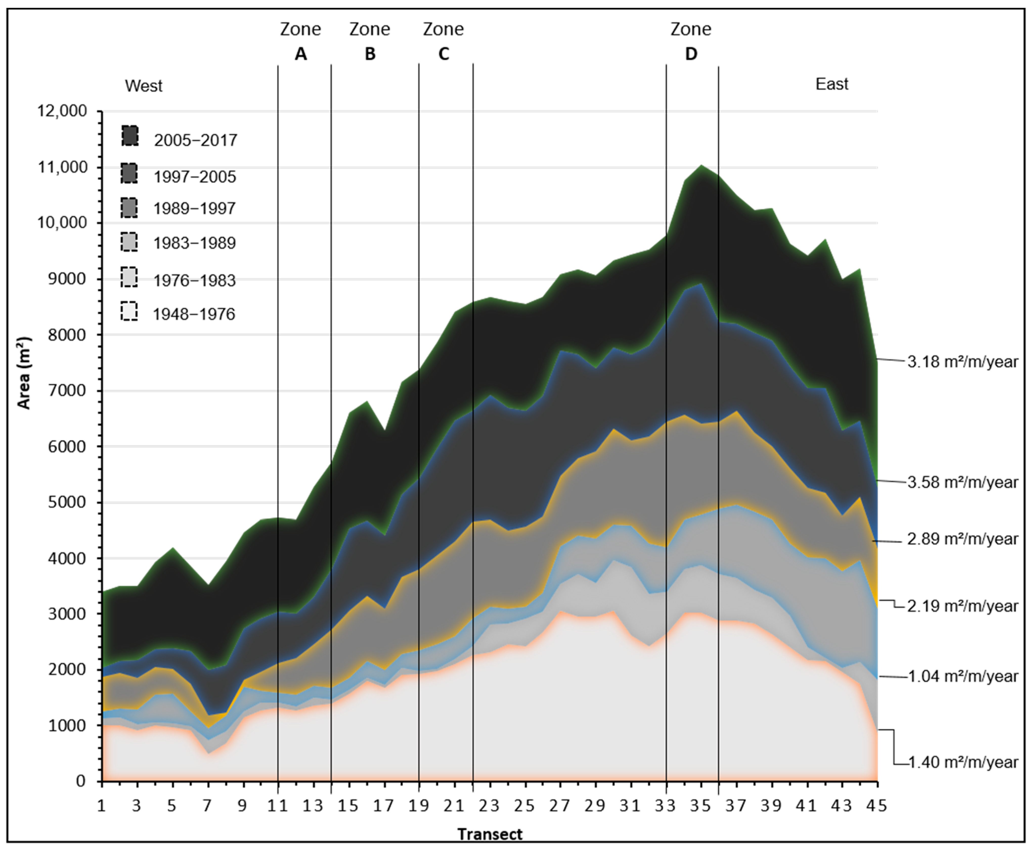 Jmse 09 01418 g005 Jmse 09 01418 g005