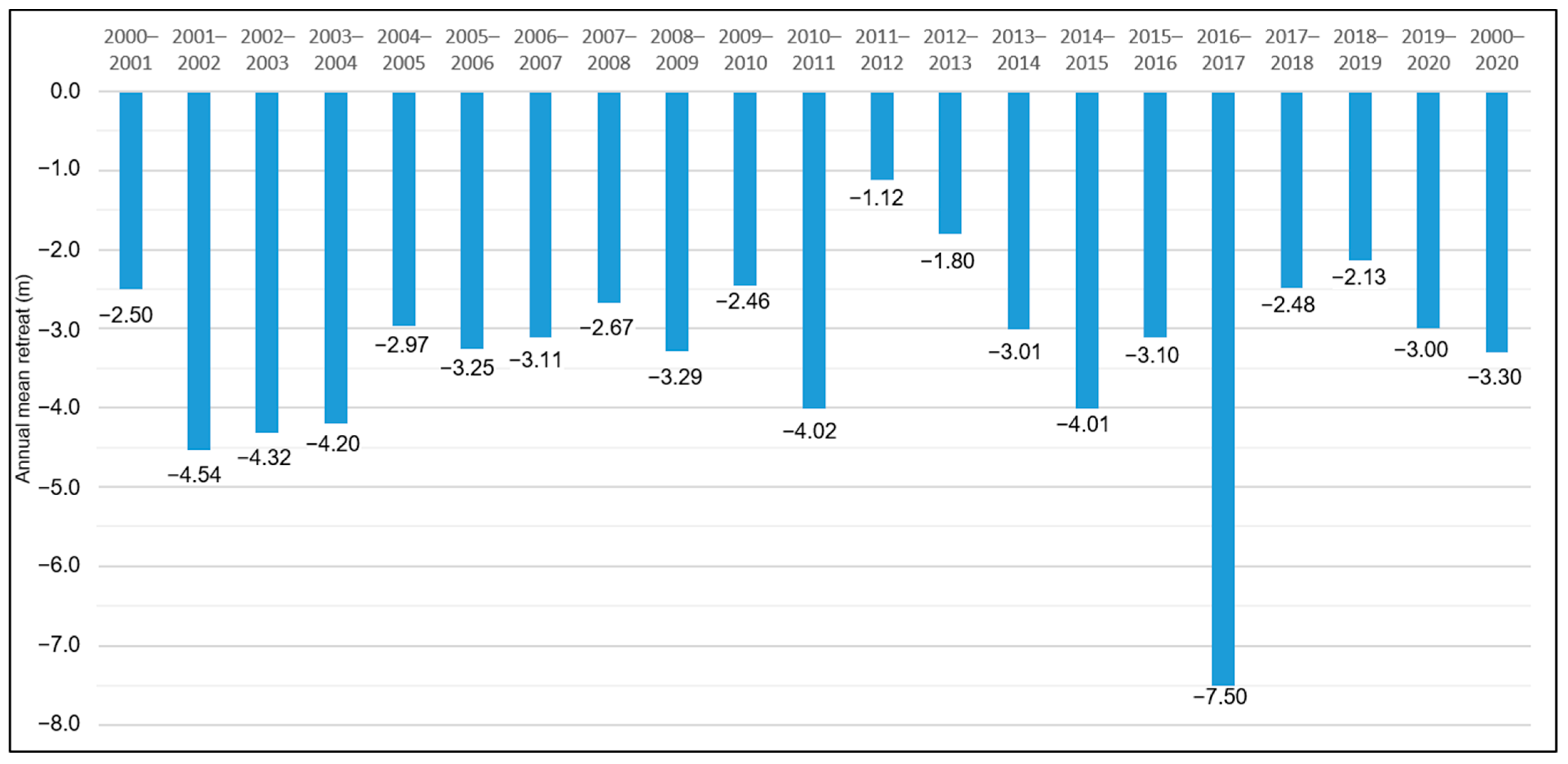 Jmse 09 01418 g006 Jmse 09 01418 g006