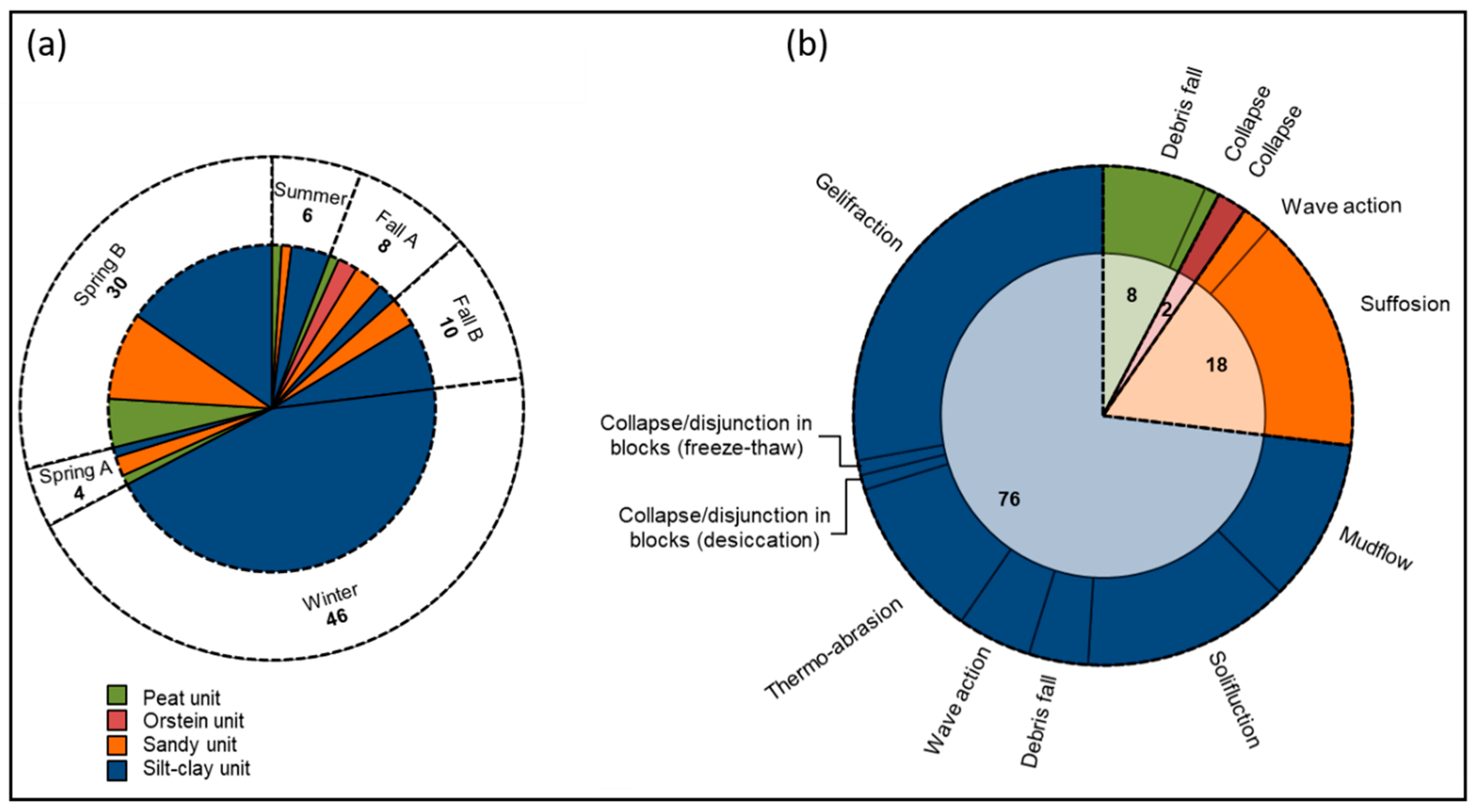 Jmse 09 01418 g008 Jmse 09 01418 g008