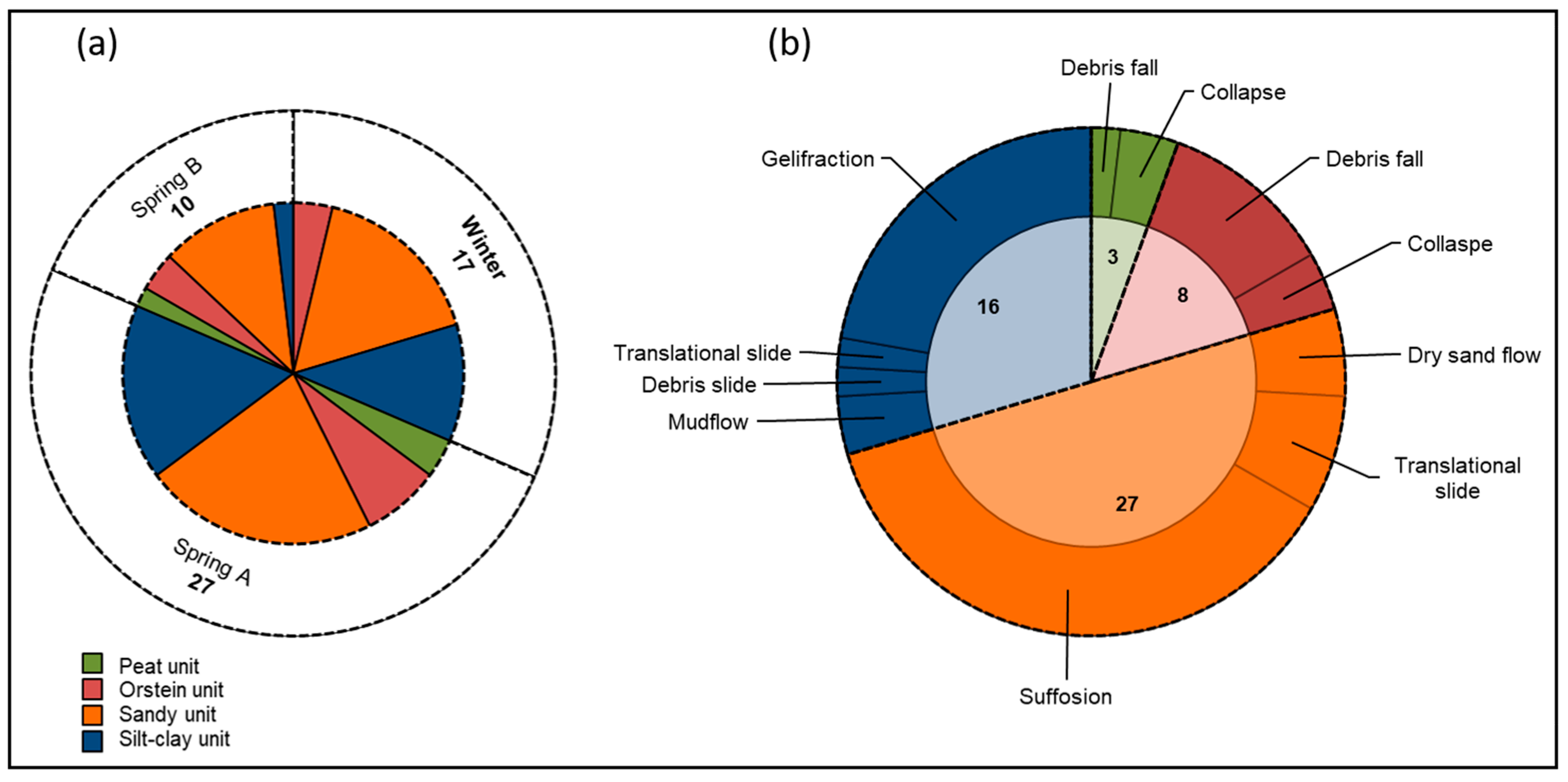 Jmse 09 01418 g010 Jmse 09 01418 g010