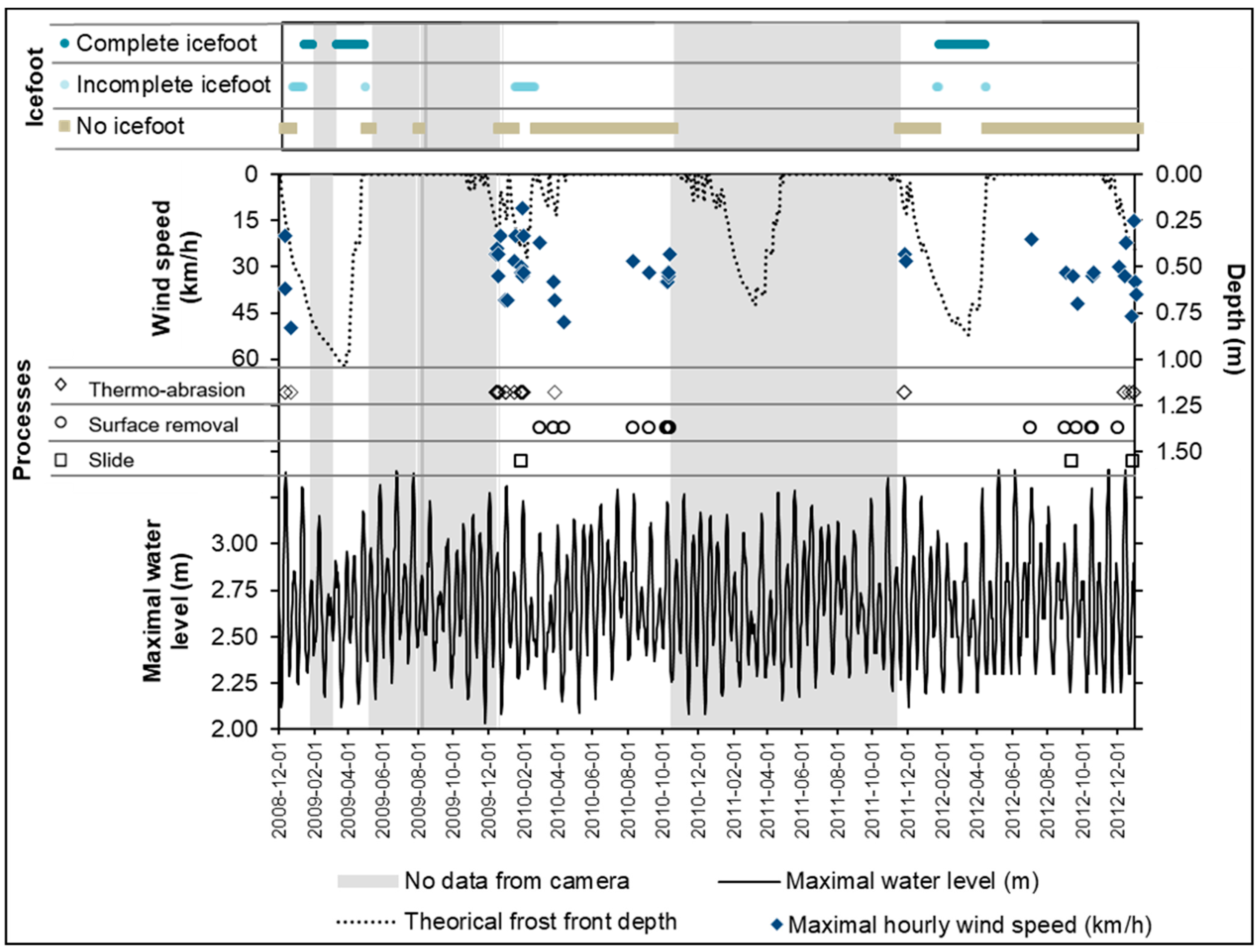 Jmse 09 01418 g017 Jmse 09 01418 g017