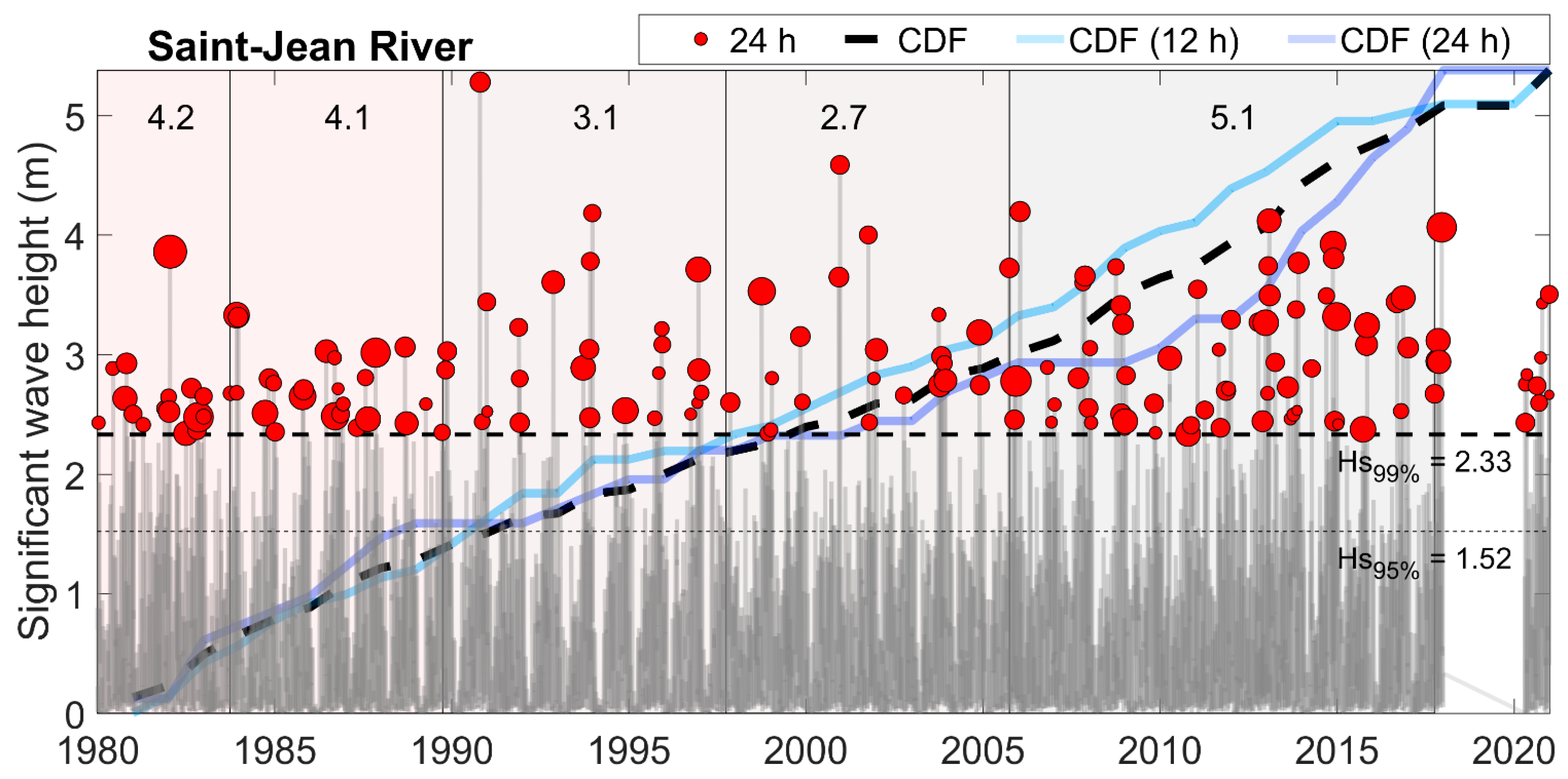 Jmse 09 01418 g022 Jmse 09 01418 g022