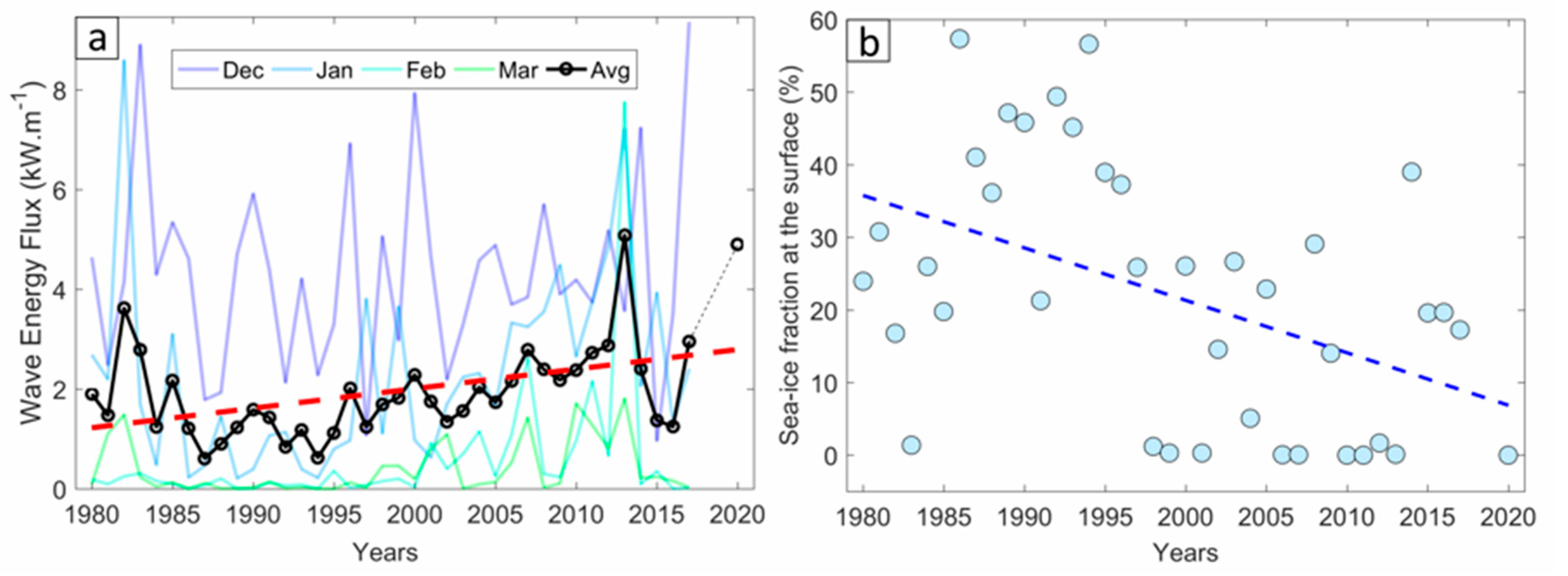 Jmse 09 01418 g023 Jmse 09 01418 g023
