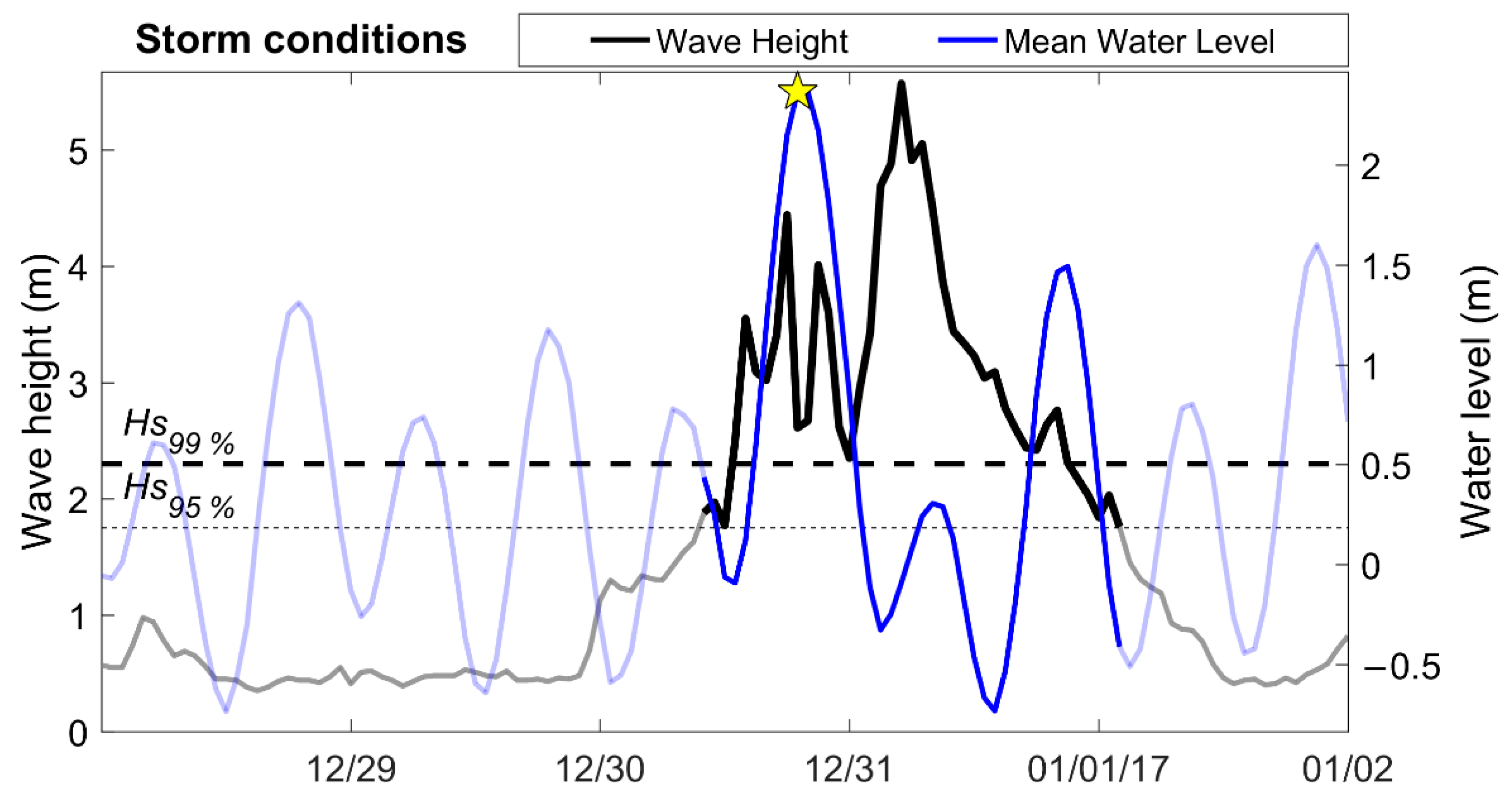 Jmse 09 01418 g025 Jmse 09 01418 g025
