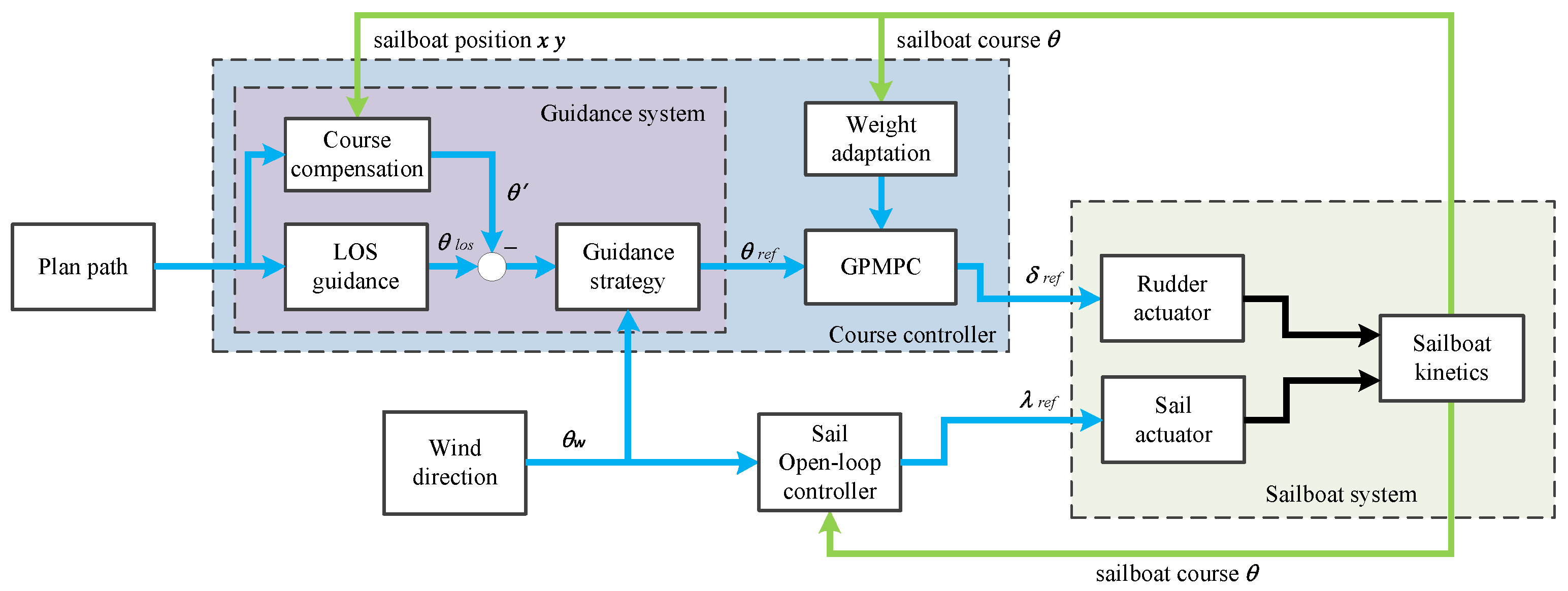 Jmse 09 01420 g002 550