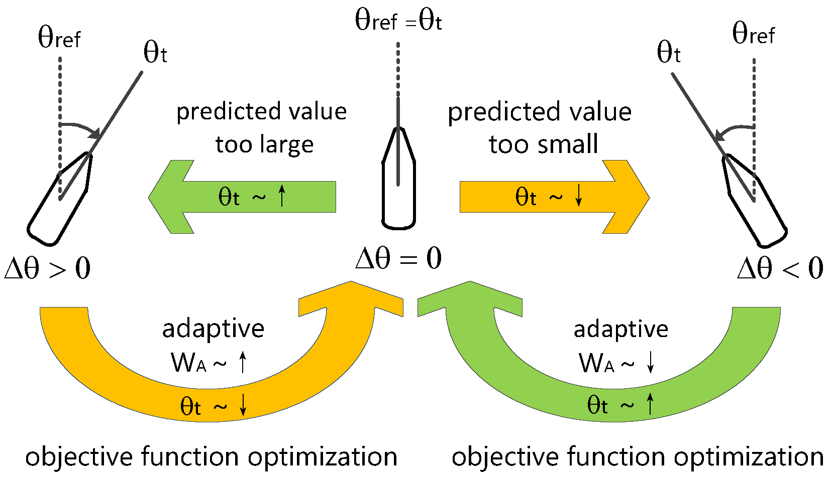 Jmse 09 01420 g003 550