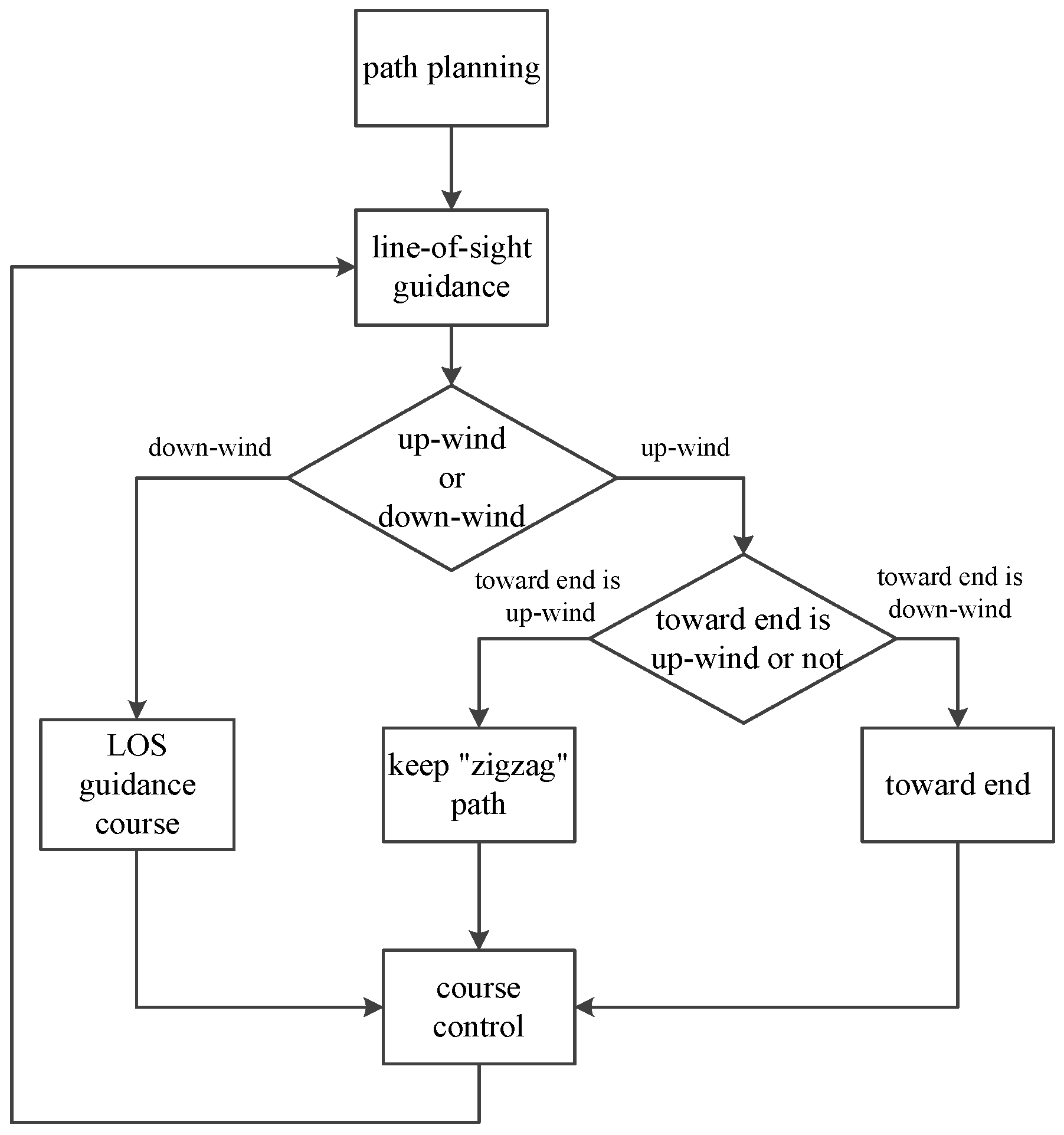 Jmse 09 01420 g006 550