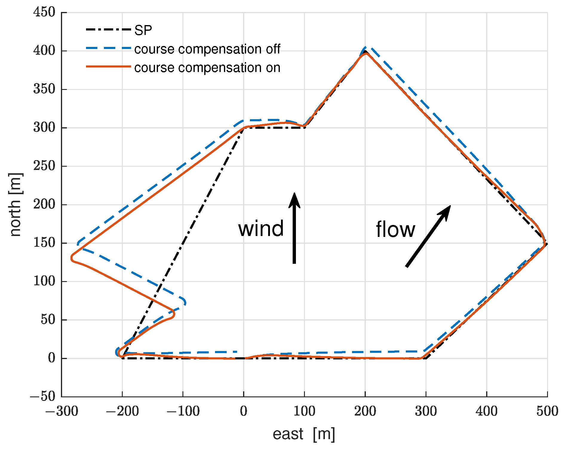 Jmse 09 01420 g016 550