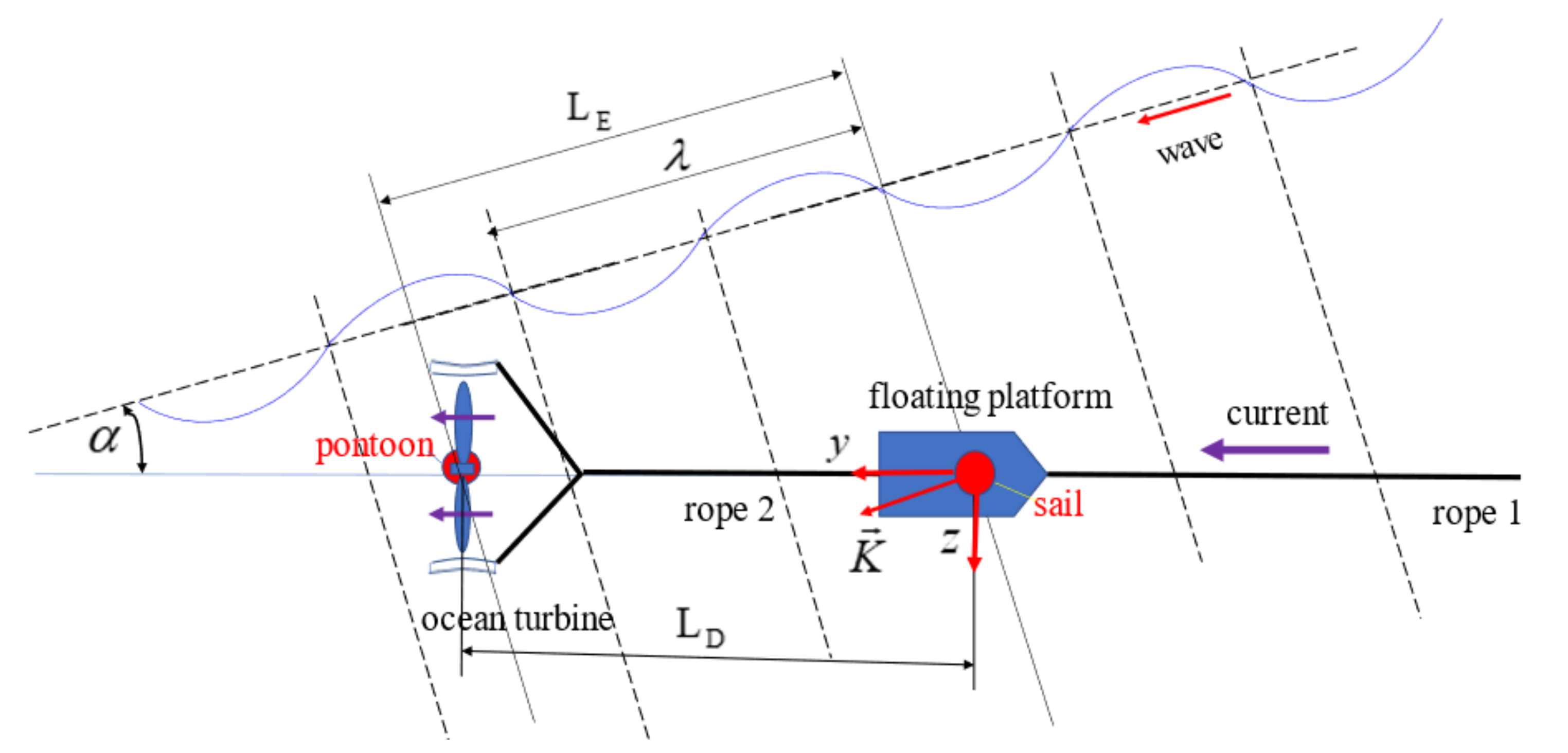 Jmse 09 01425 g003 550