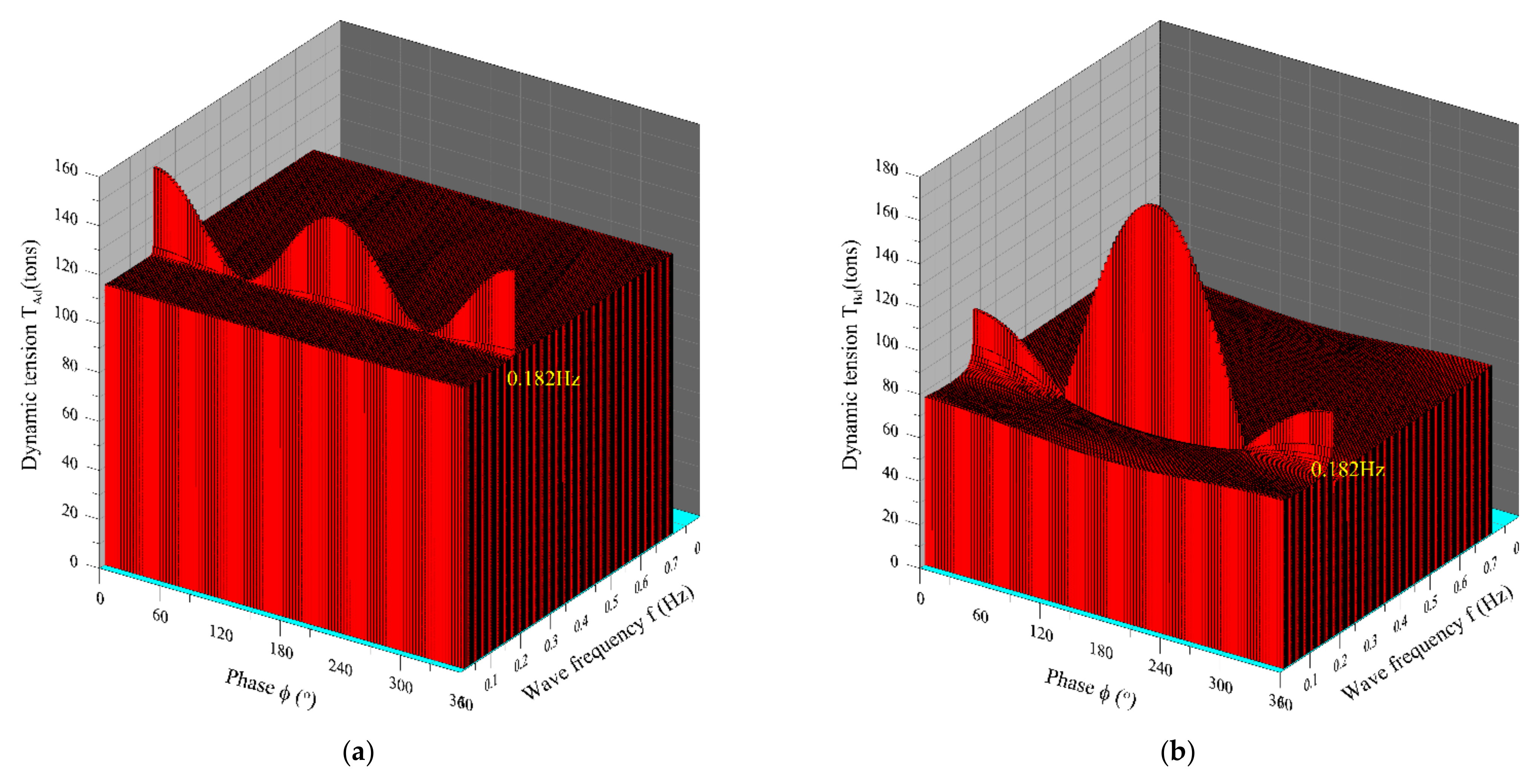 Jmse 09 01425 g005a 550