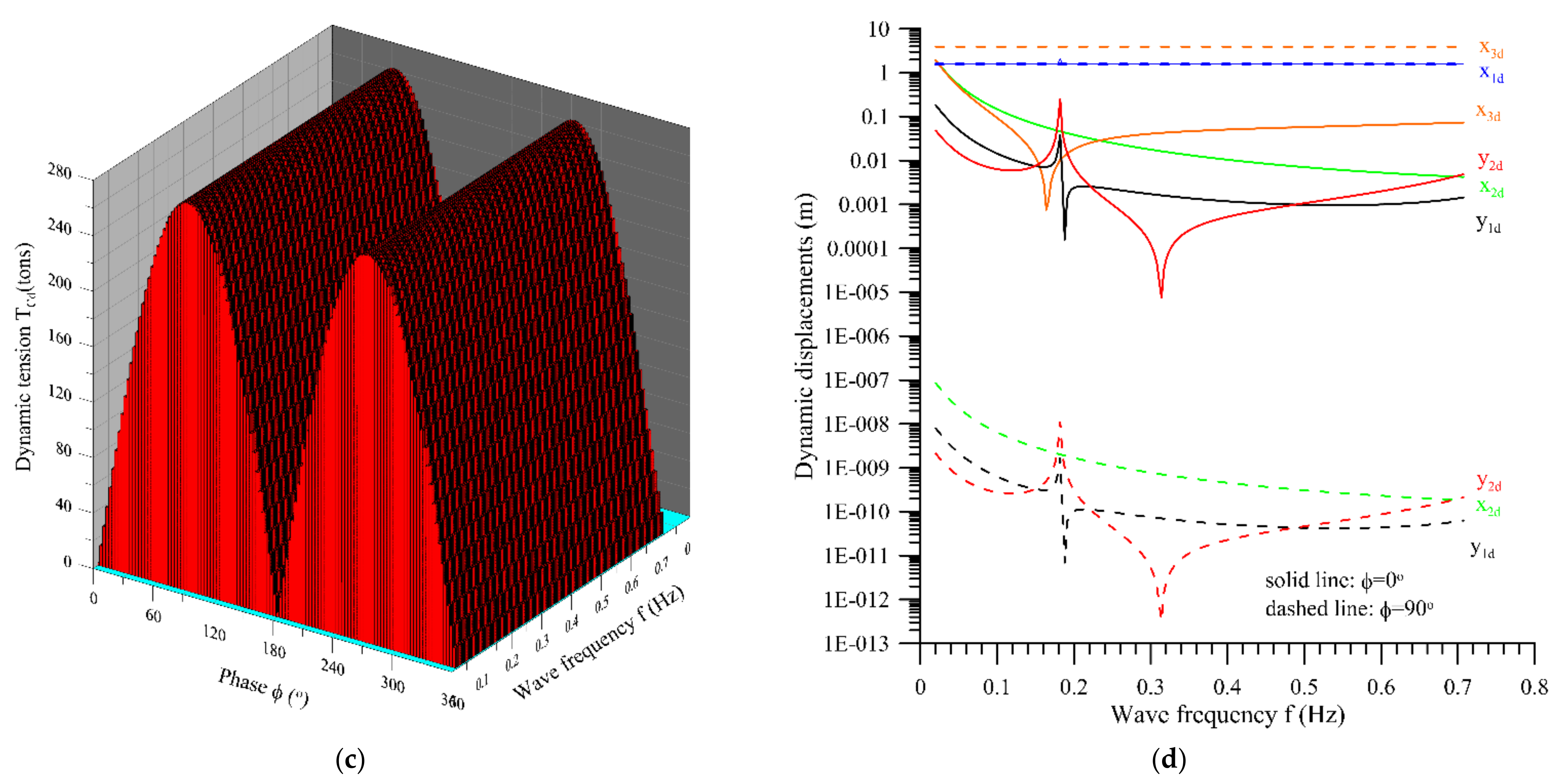 Jmse 09 01425 g005b 550
