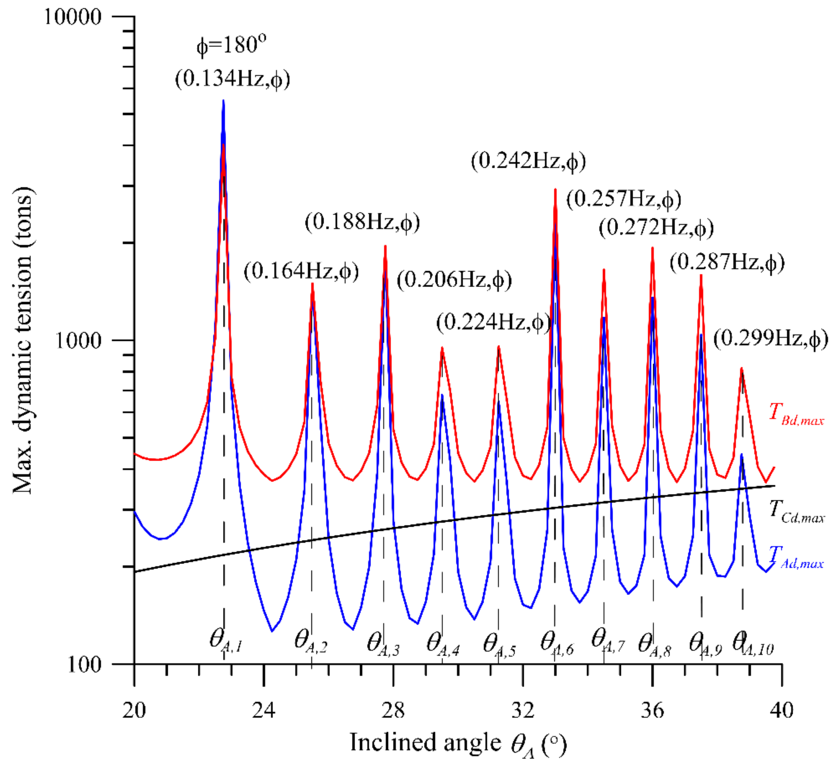 Jmse 09 01425 g009 550