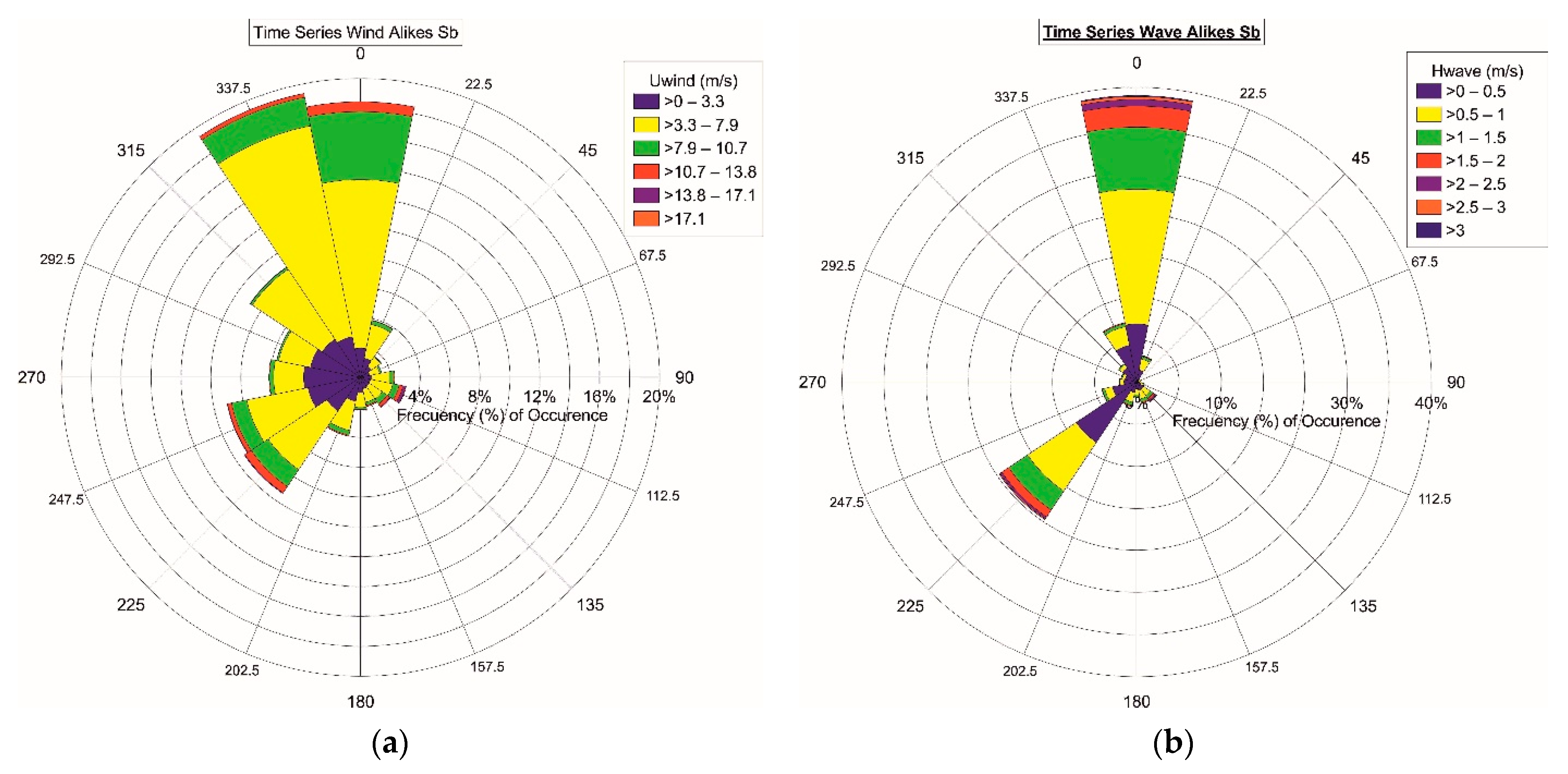 Jmse 09 01427 g002 550