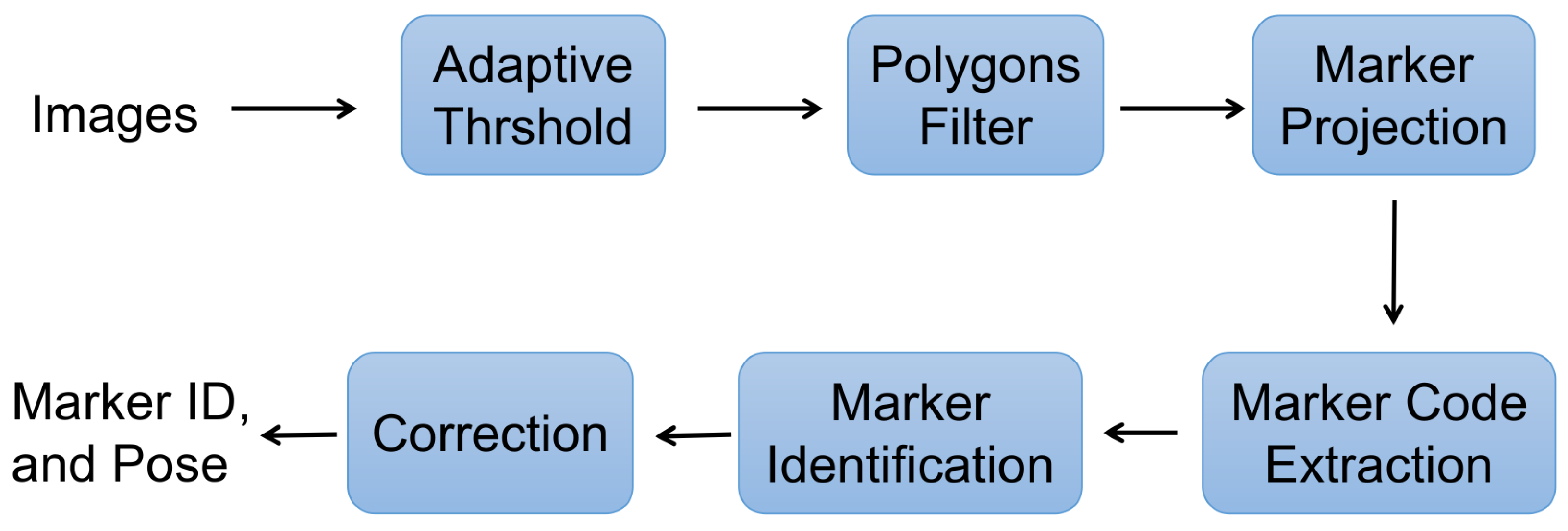 Jmse 09 01432 g001 550