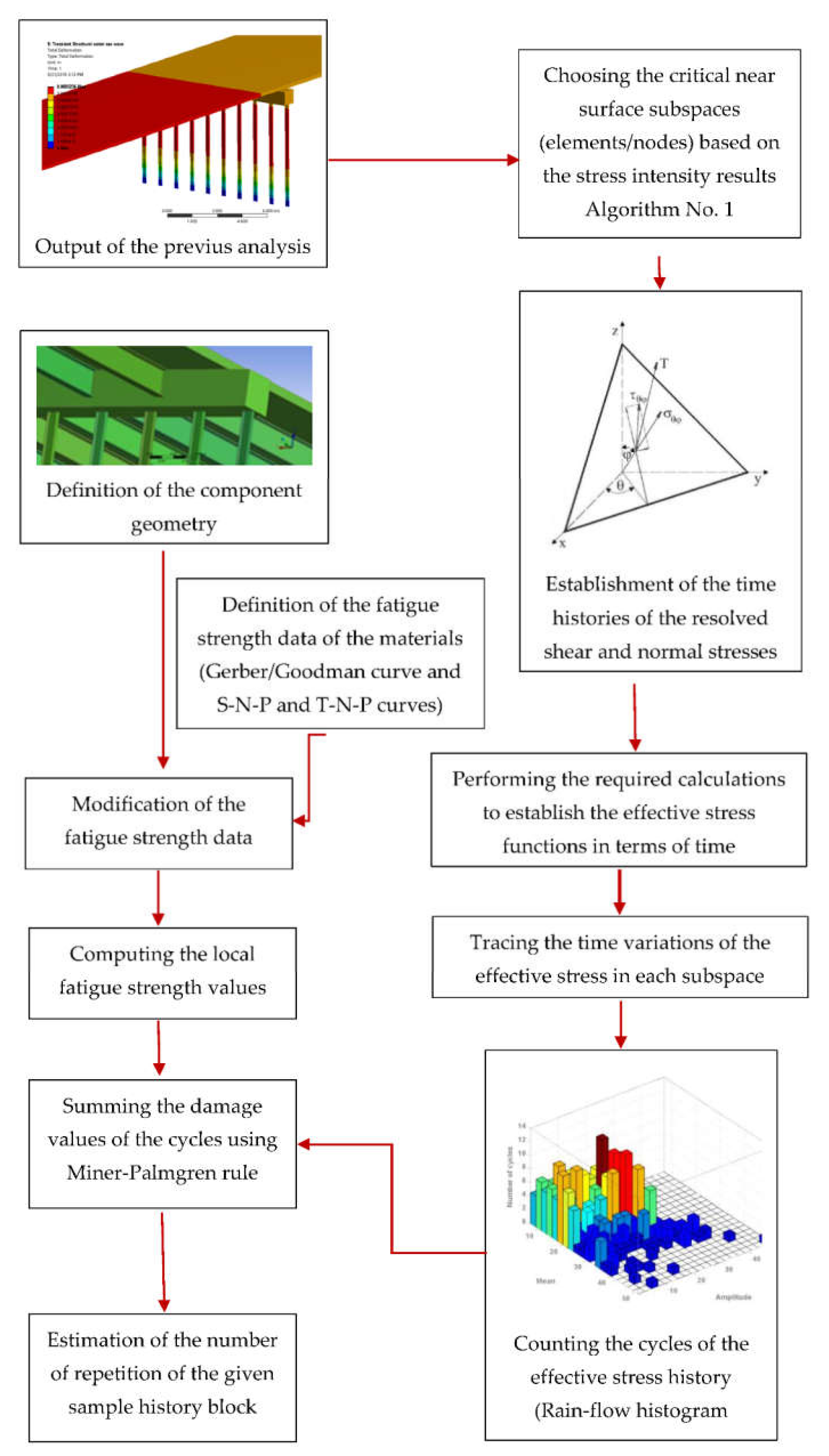 Jmse 09 01433 g002 Jmse 09 01433 g002