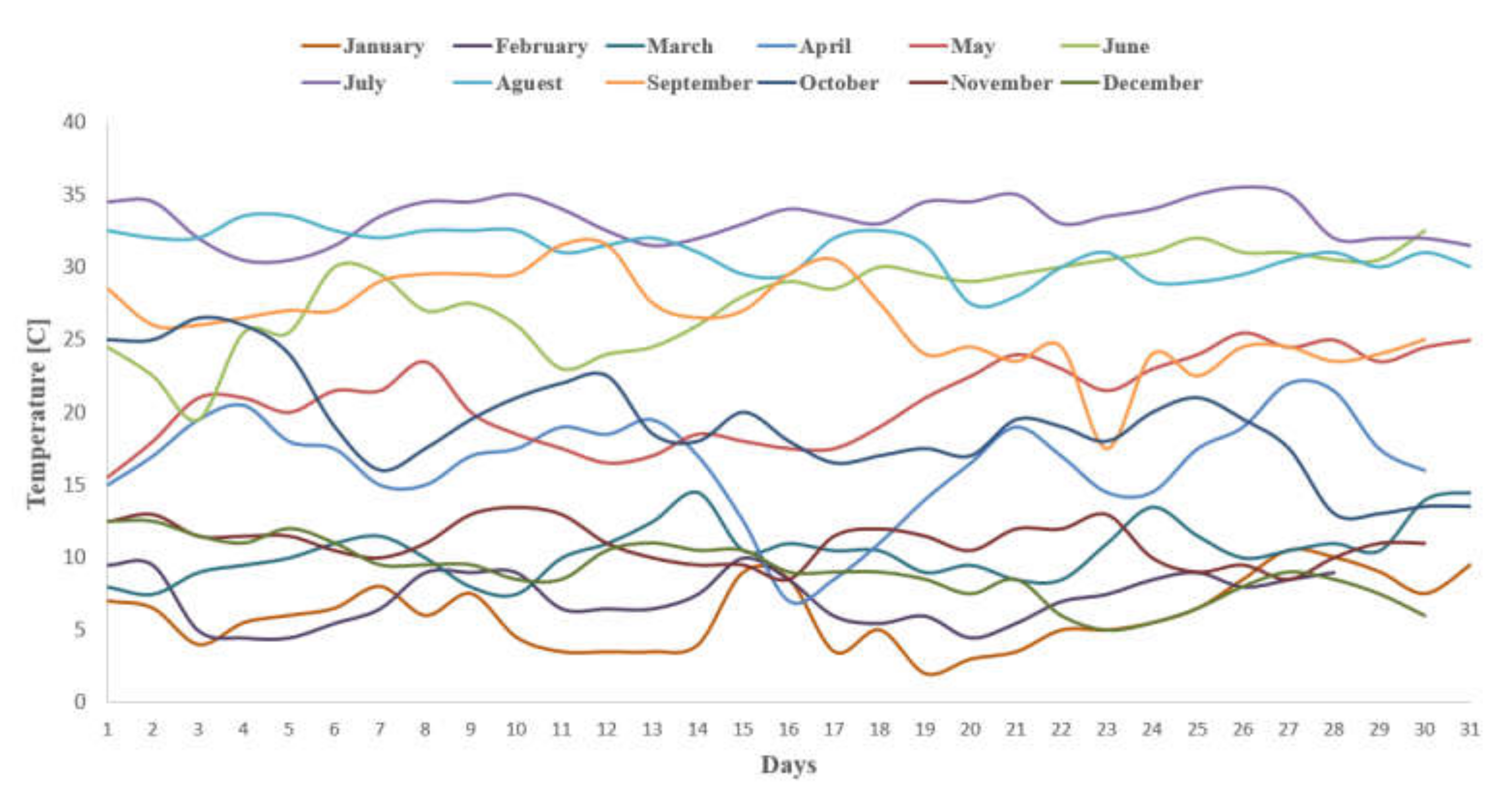 Jmse 09 01433 g005 Jmse 09 01433 g005