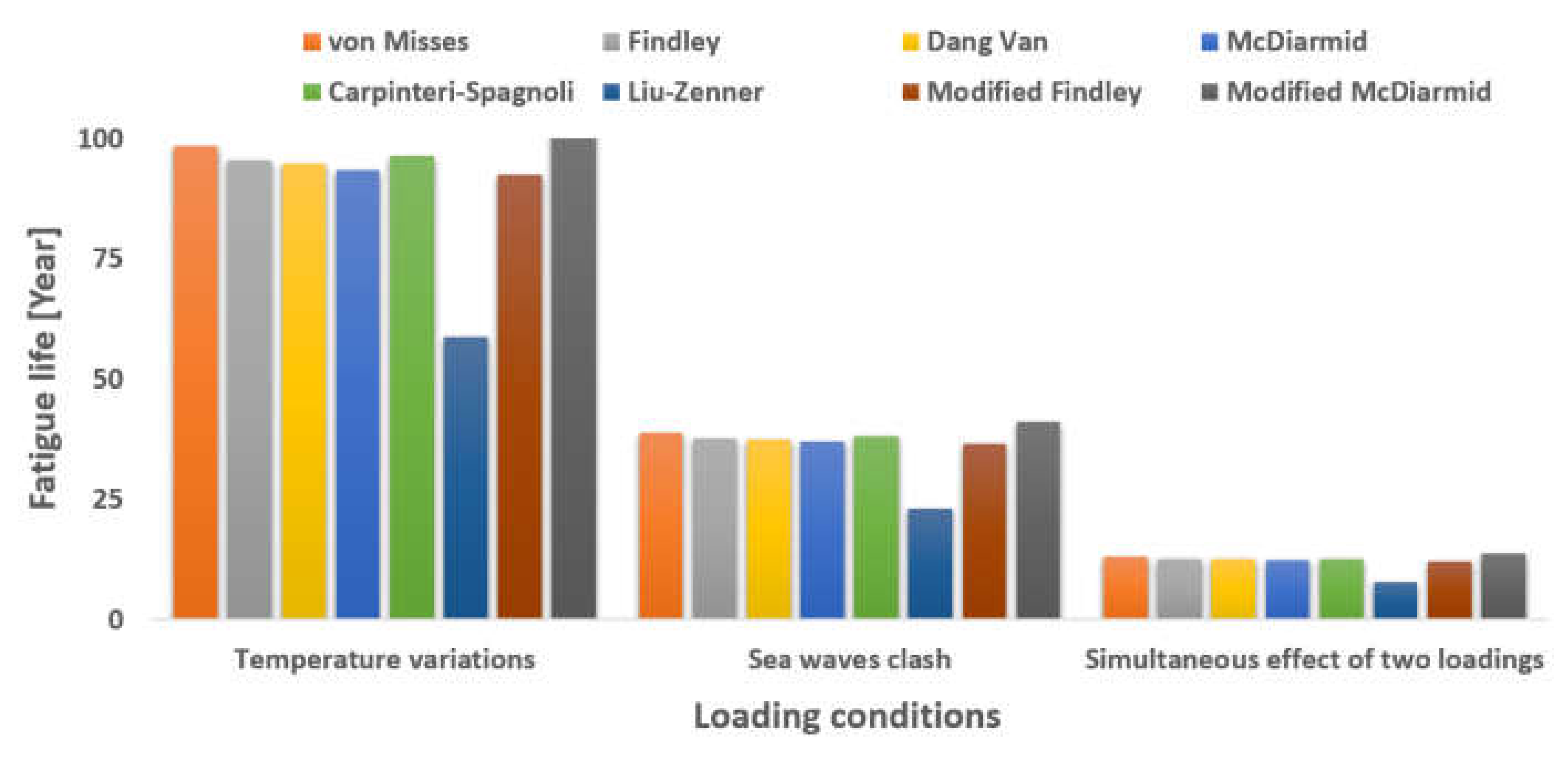 Jmse 09 01433 g014 Jmse 09 01433 g014
