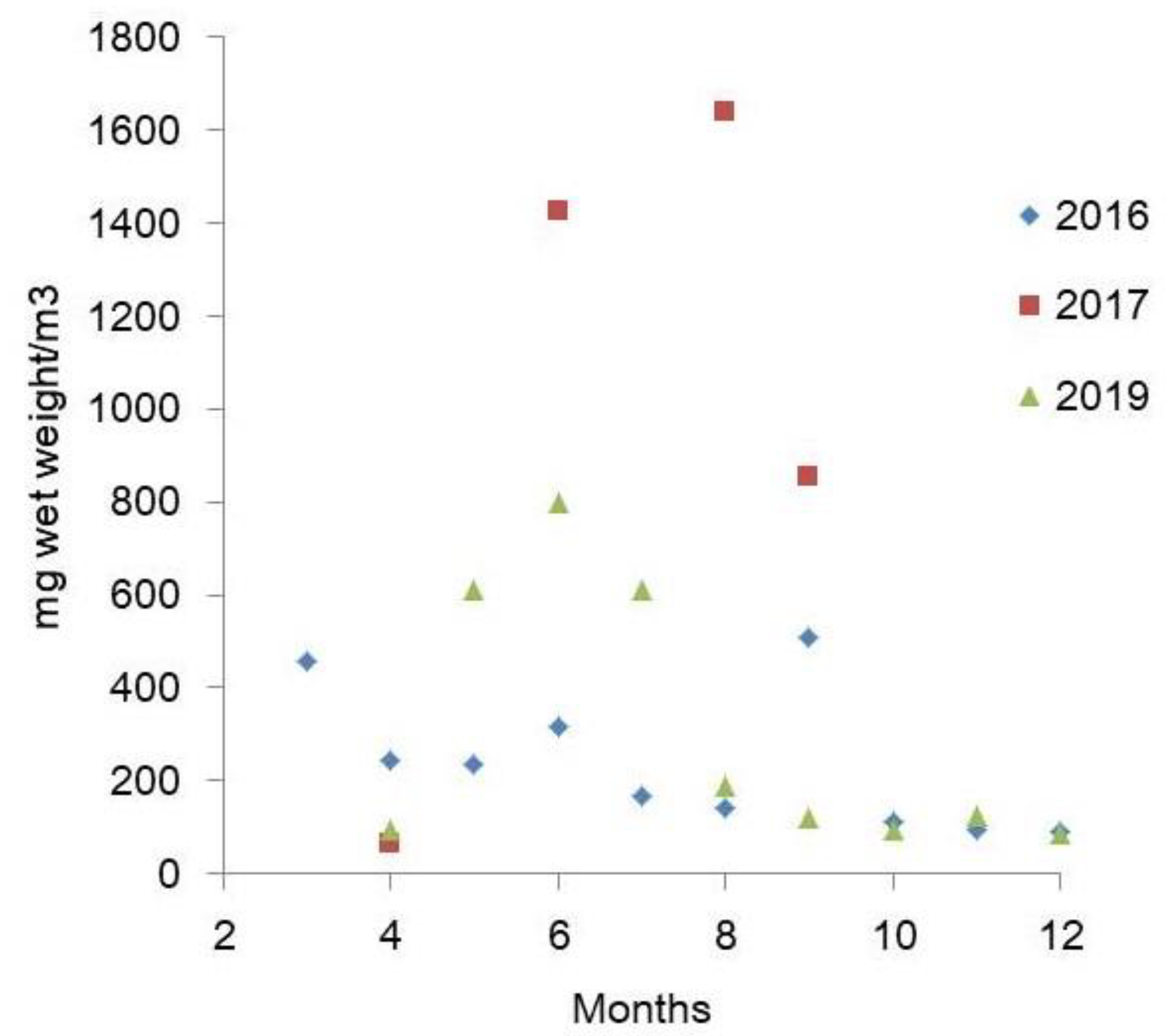 Jmse 09 01435 g004 Jmse 09 01435 g004