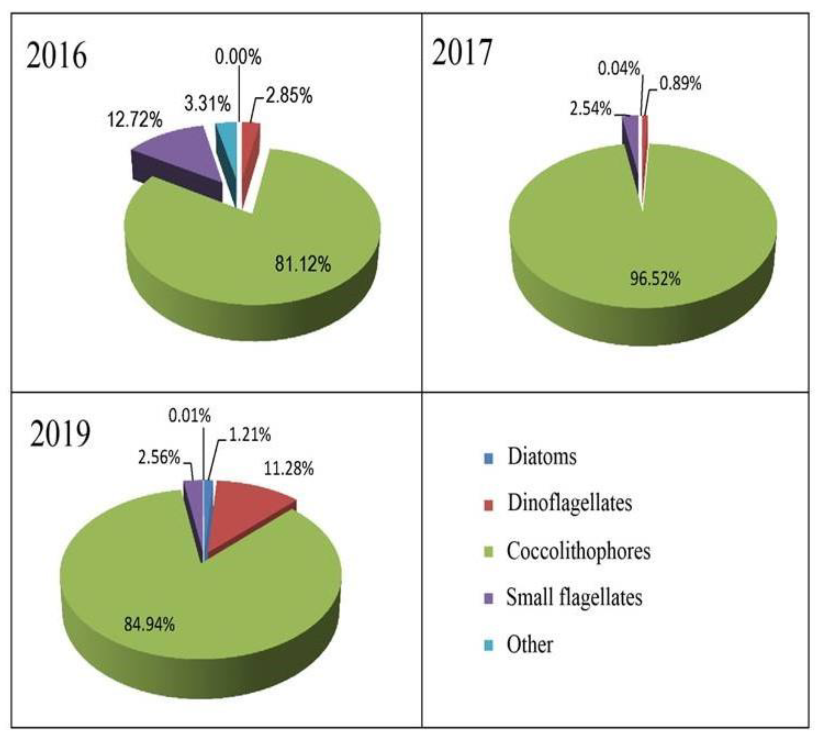 Jmse 09 01435 g005 Jmse 09 01435 g005