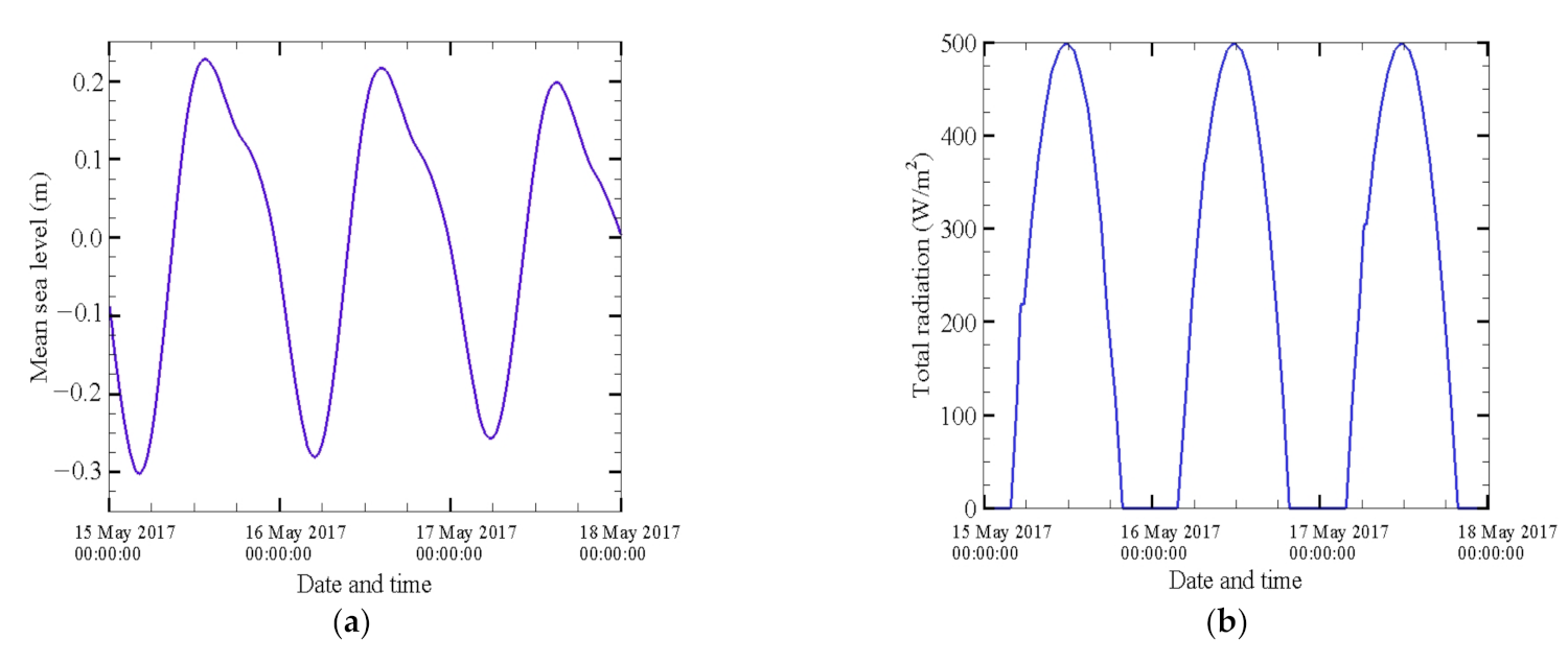 Jmse 09 01437 g005a 550