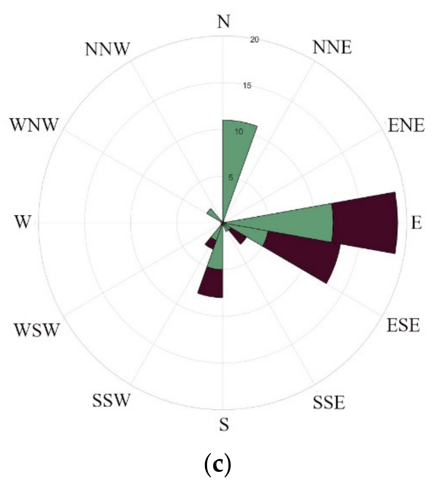 Jmse 09 01437 g005b 550