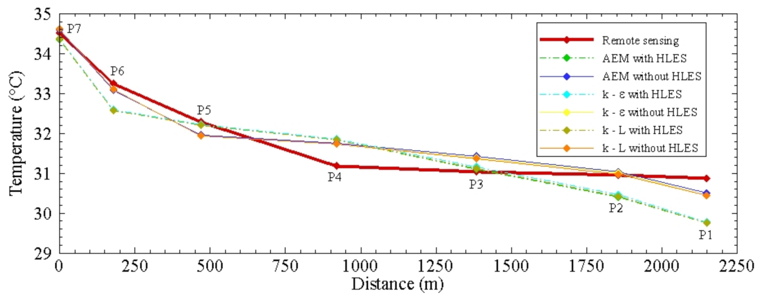 Jmse 09 01437 g009 550