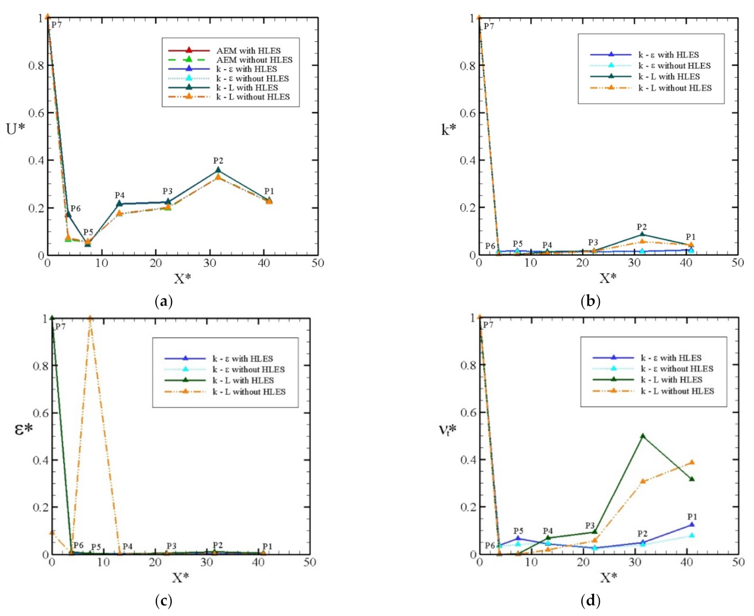 Jmse 09 01437 g012 550
